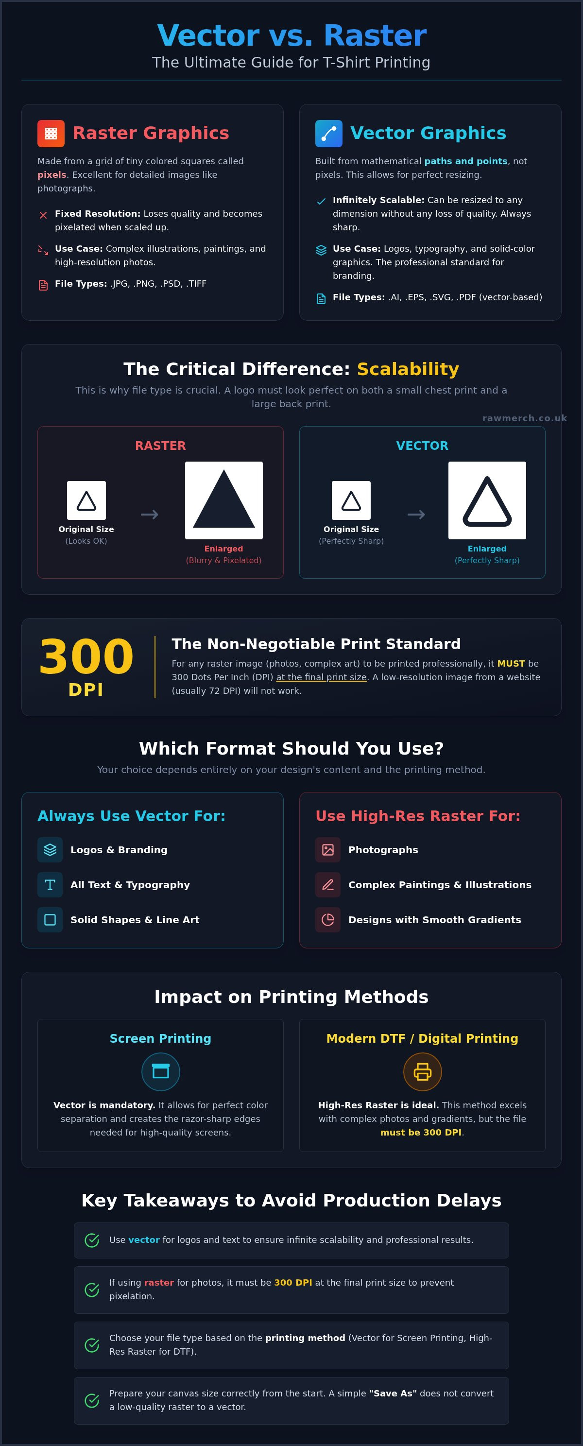 Vector vs raster for t-shirt printing