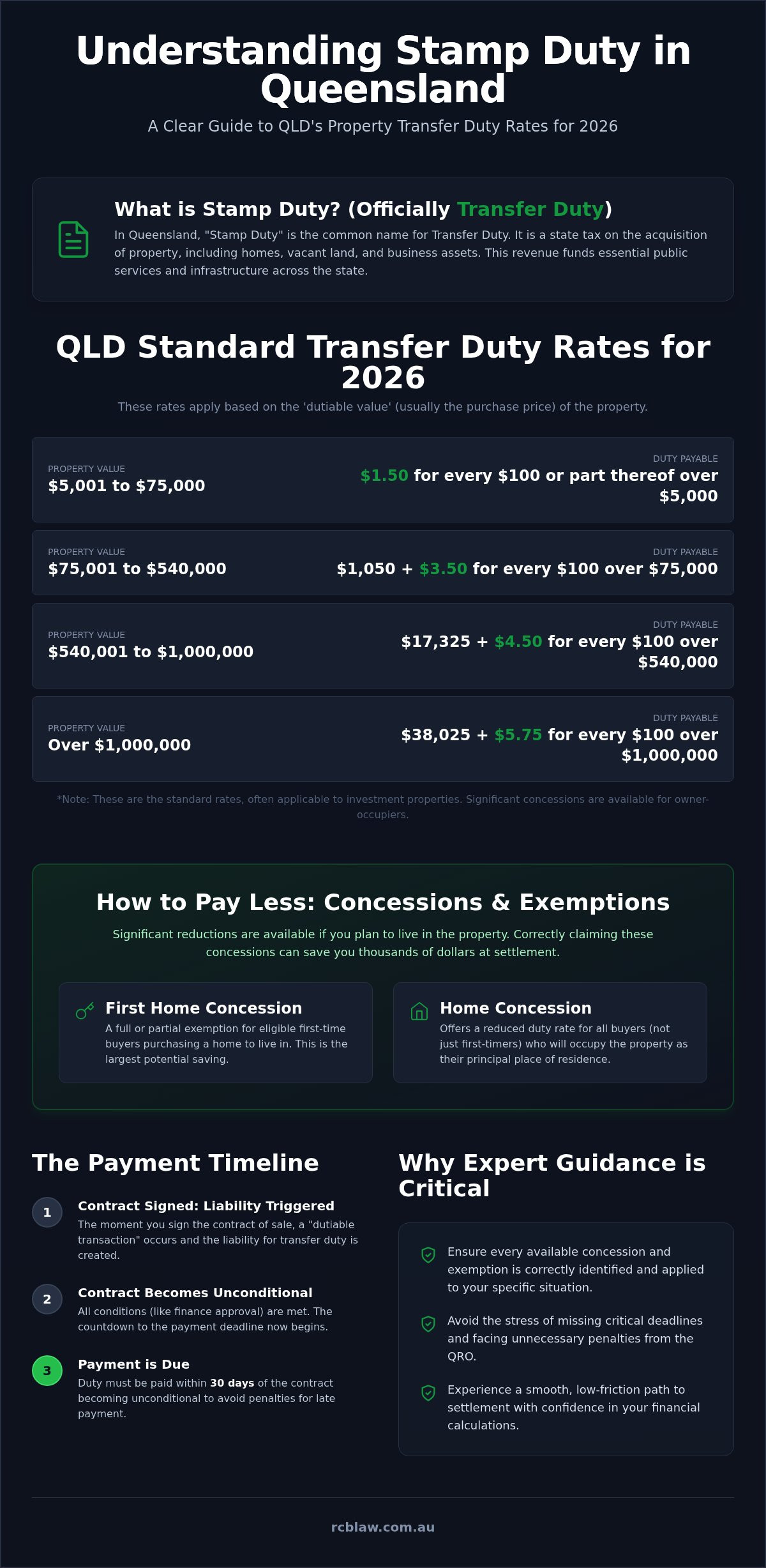 How much is stamp duty in qld