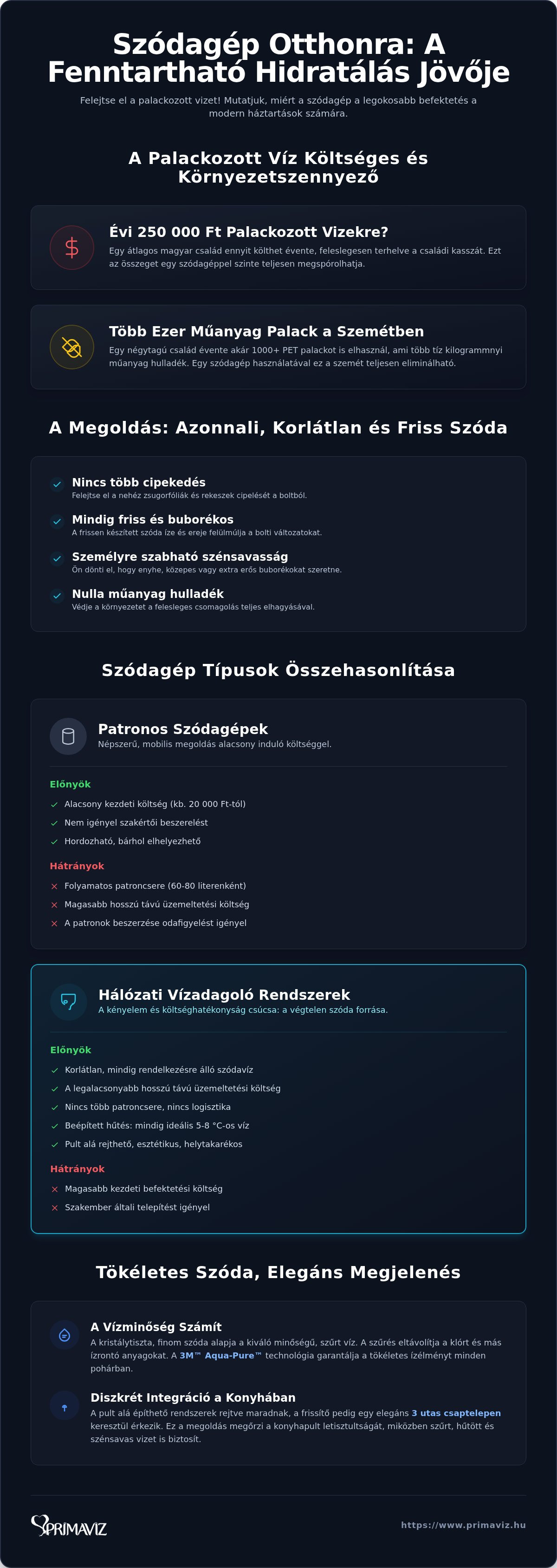 Szódagép otthonra