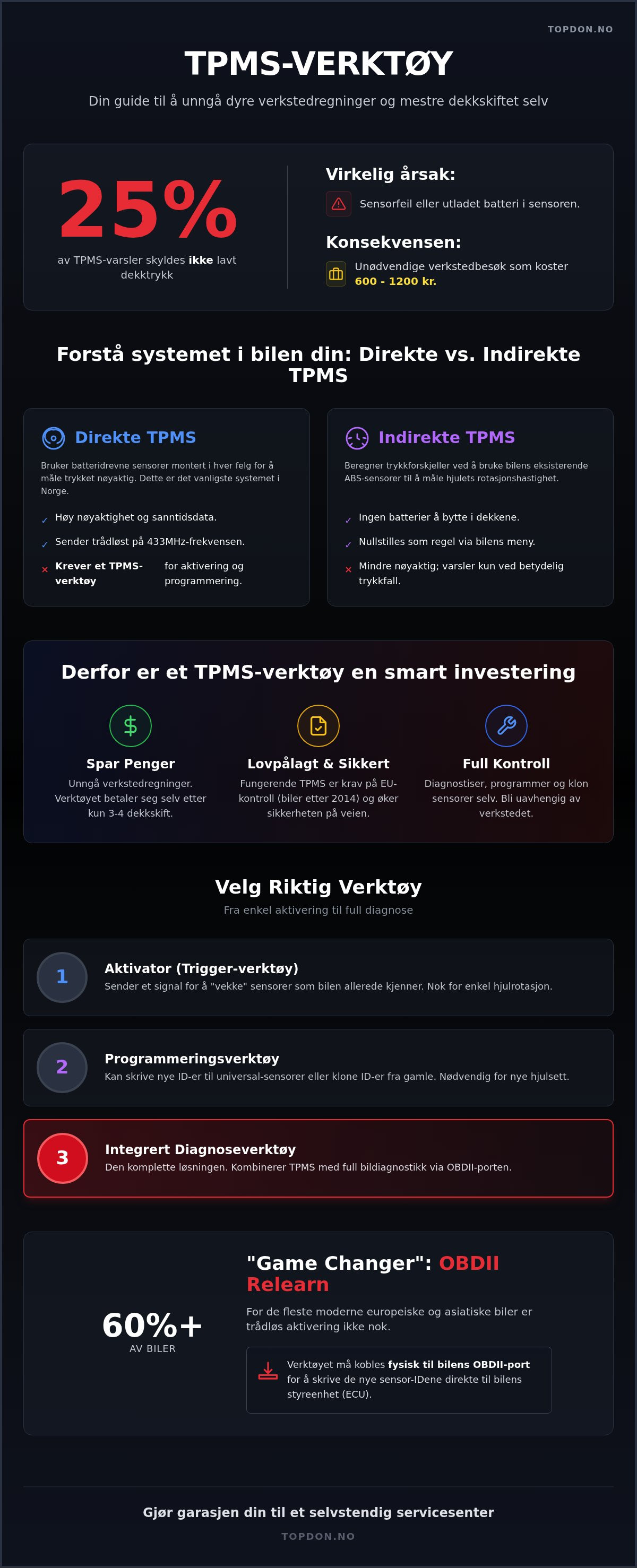 TPMS verktøy