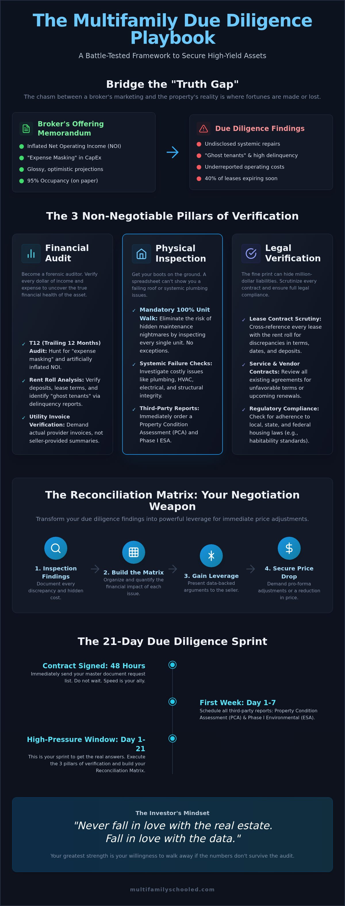 Multifamily due diligence checklist