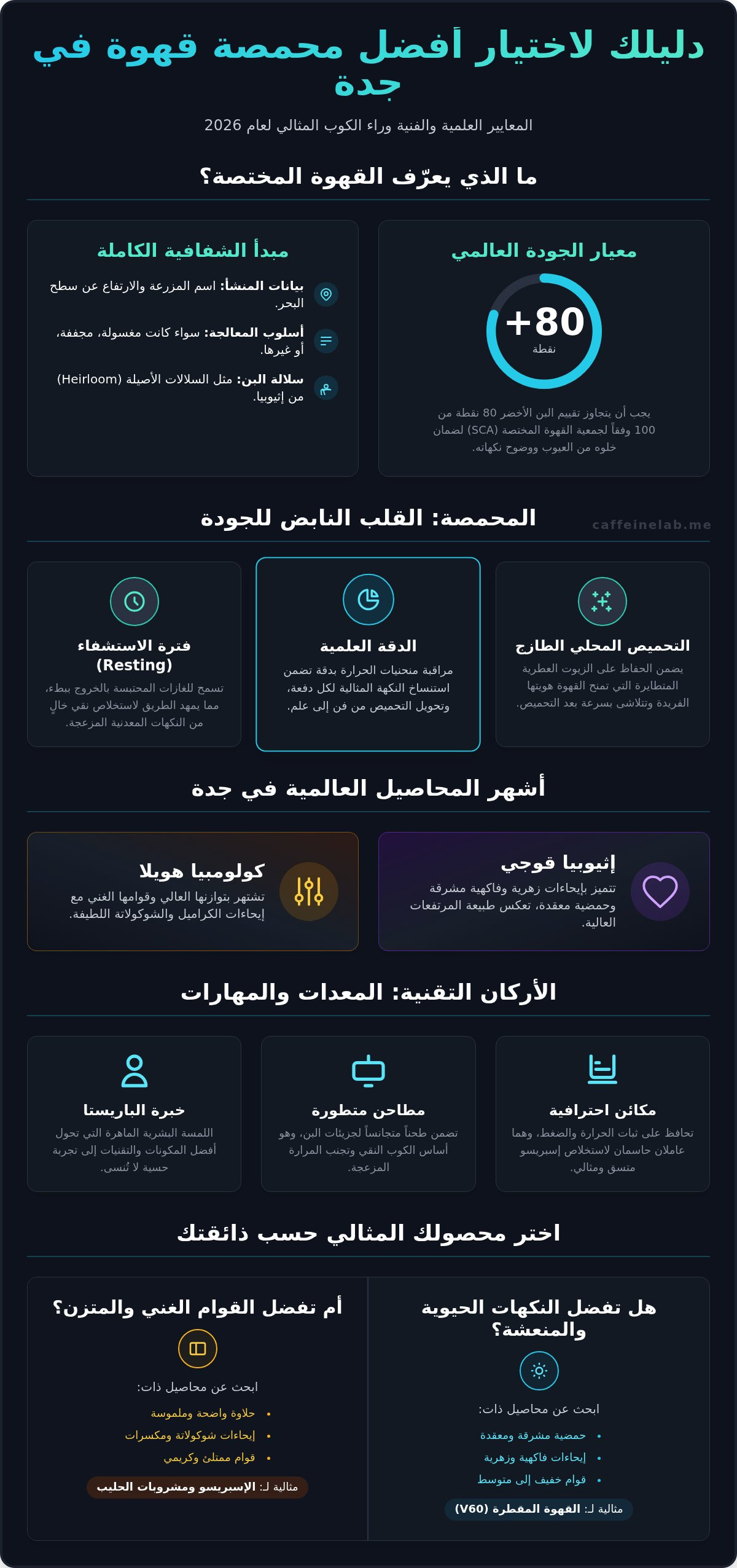 أفضل محمصة قهوة في جدة