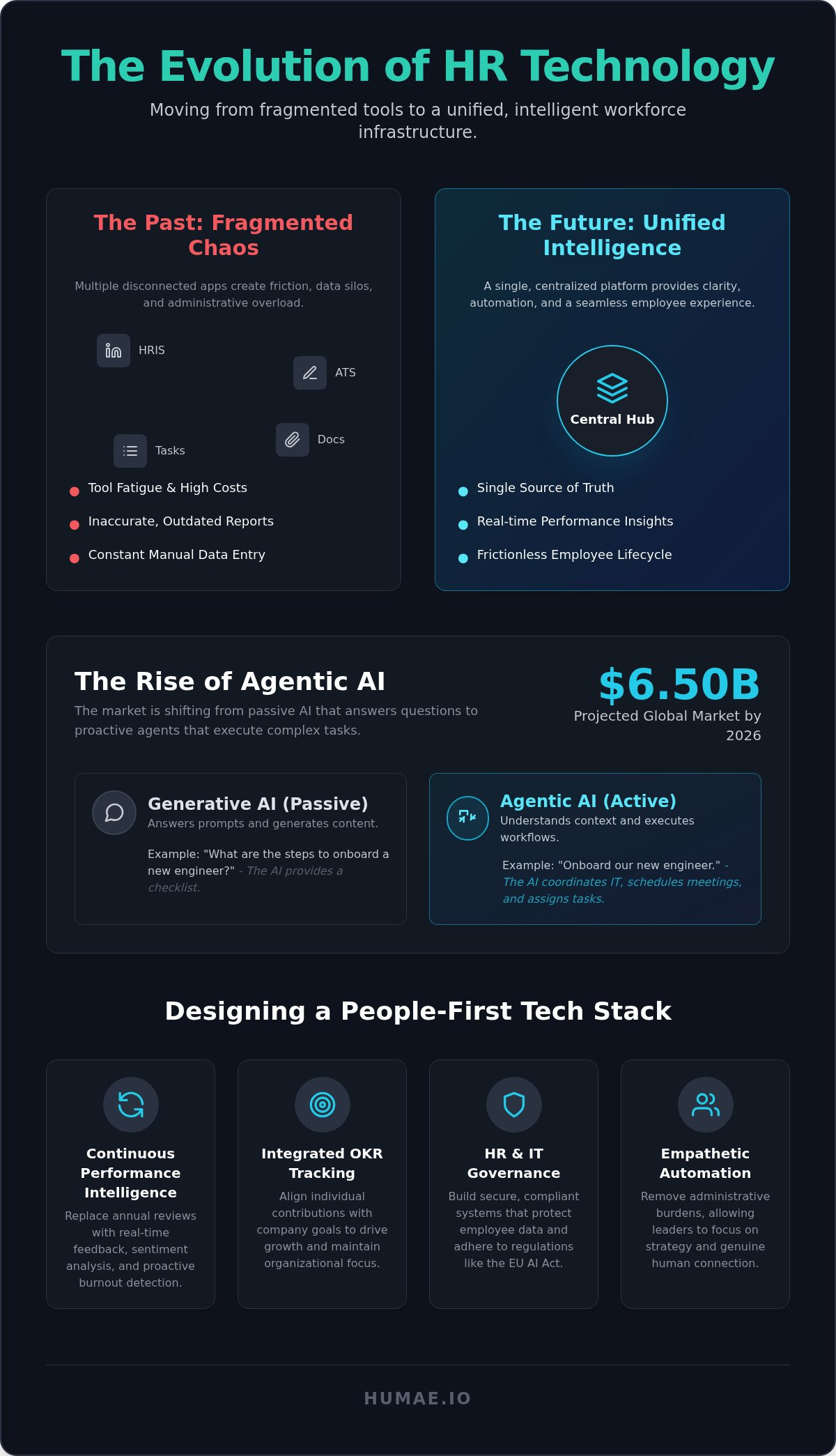 Hr technology trends