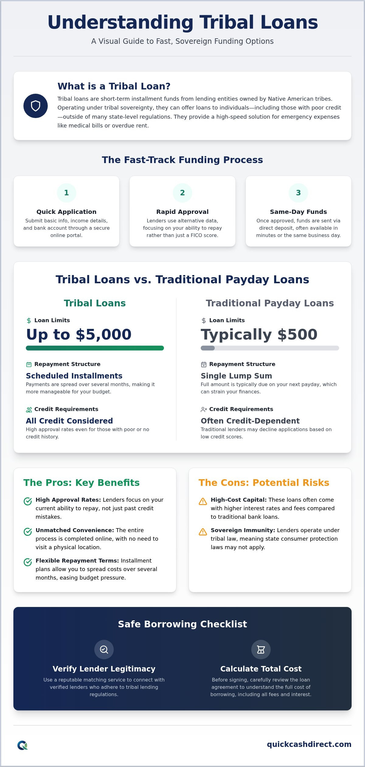 Tribal loan matching service
