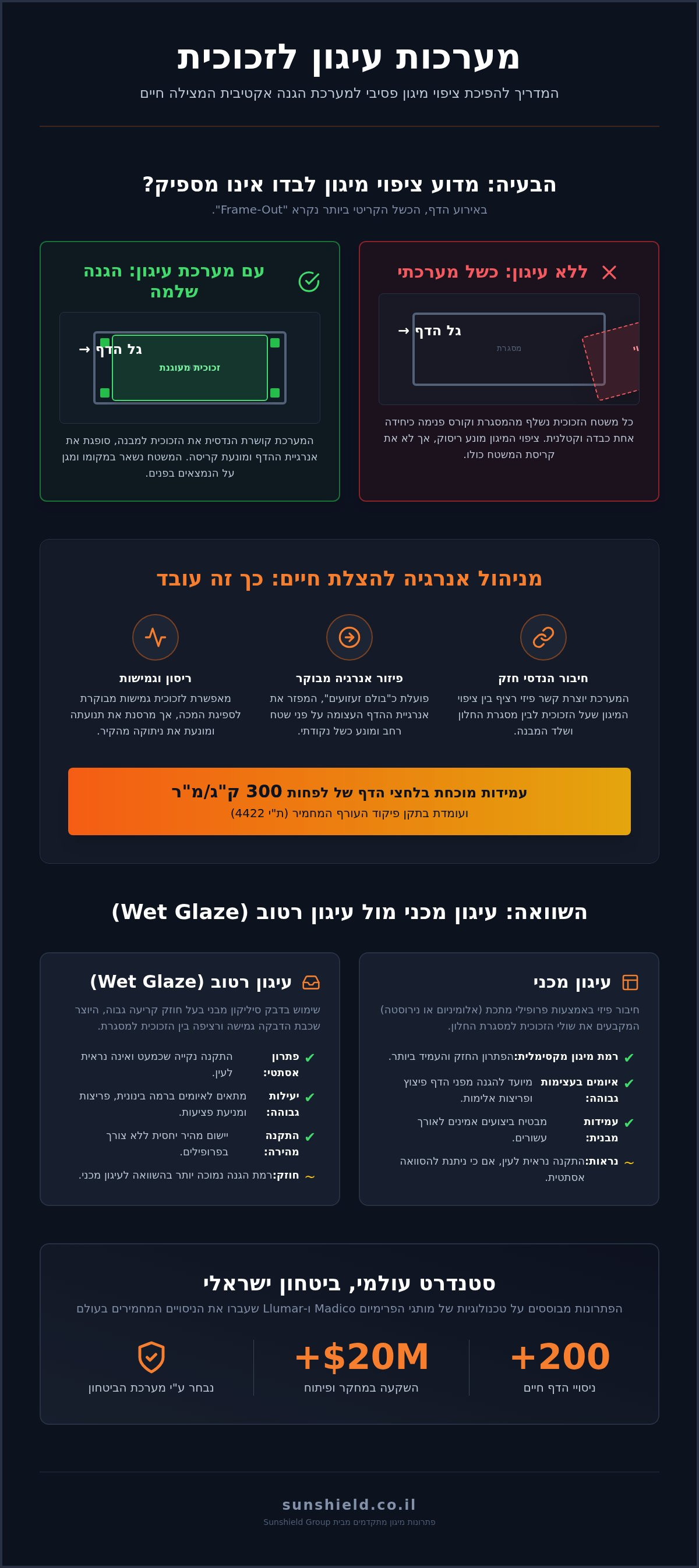 מערכות עיגון לזכוכית