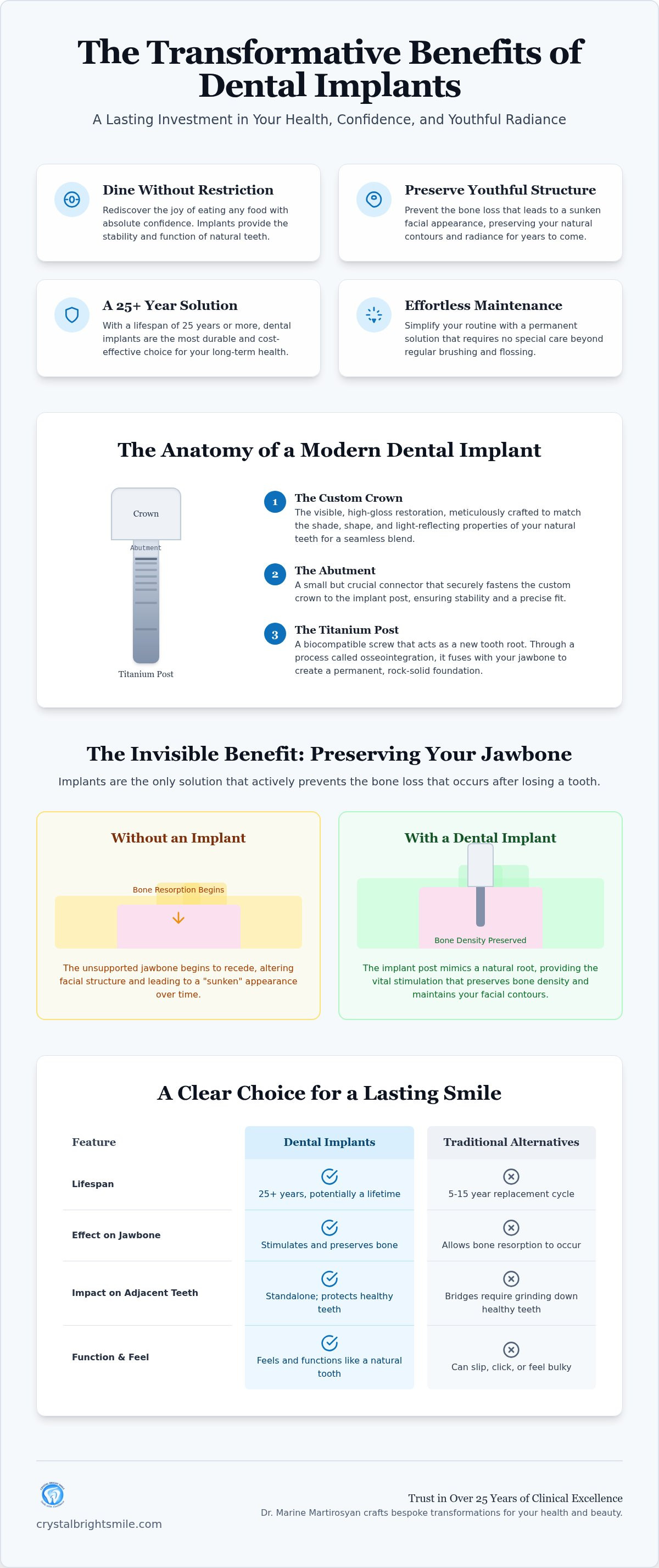 Benefits of dental implants
