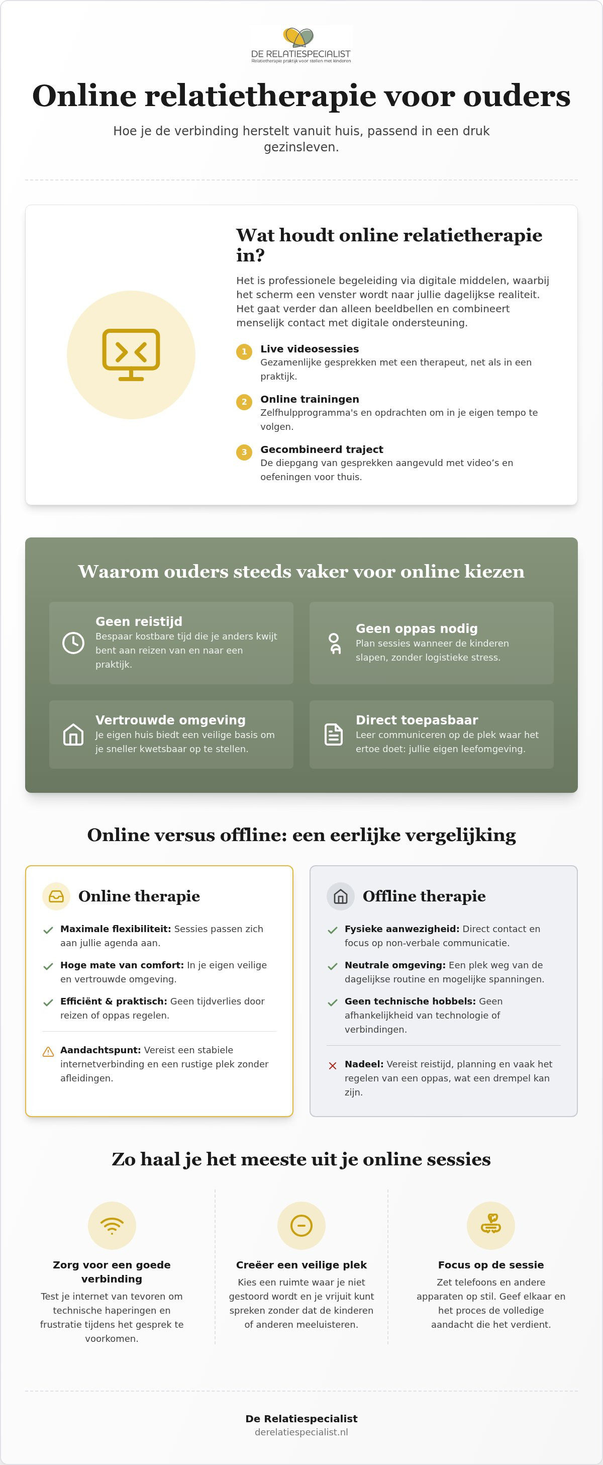Online relatietherapie ervaringen
