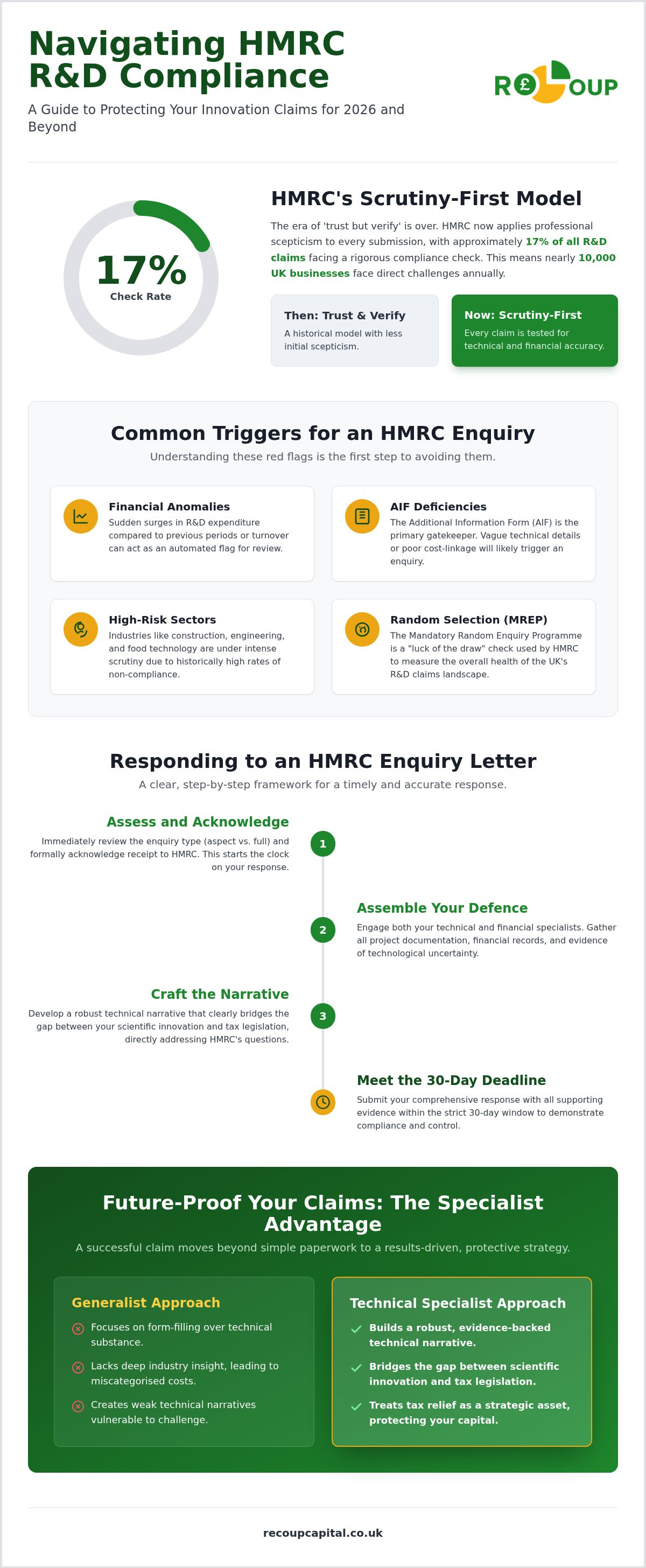 Common mistakes in R&D tax credit claims