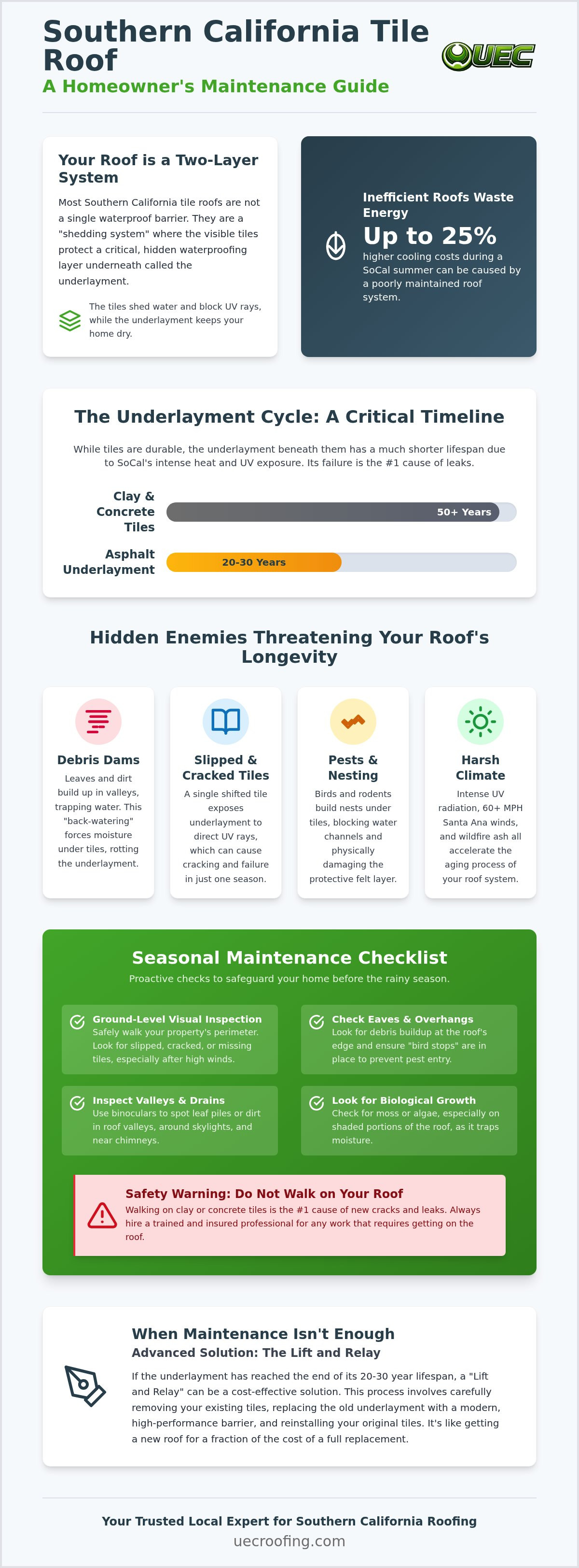 Tile roof maintenance tips