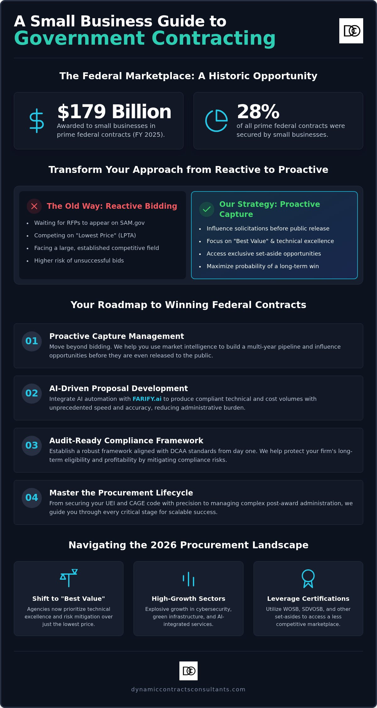 Small business guide to government contracting