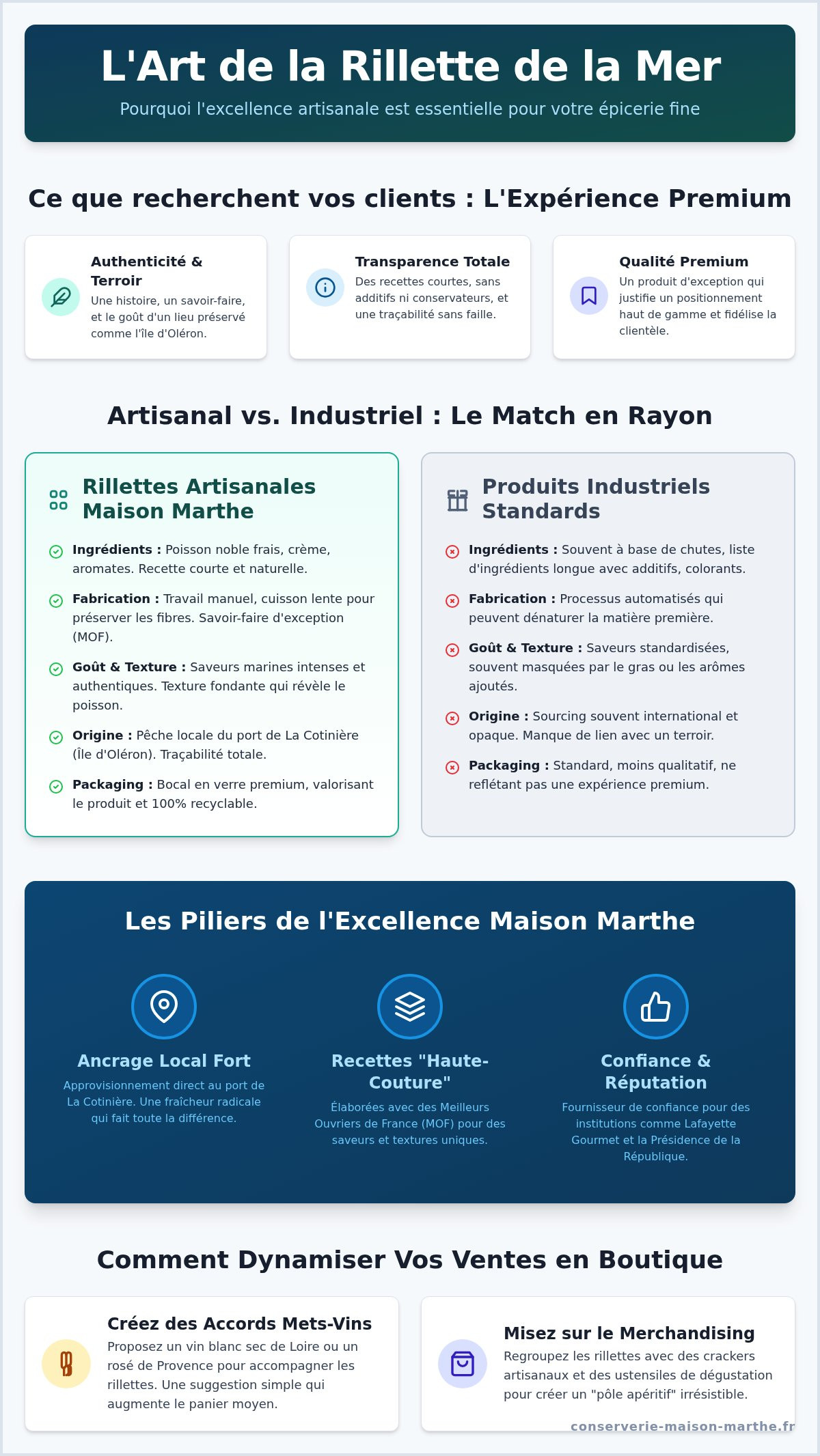 Fournisseur rillettes de la mer pour épicerie fine