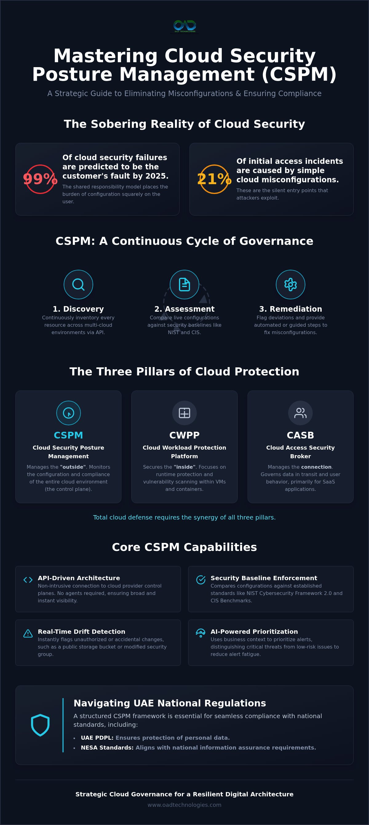 Cloud security posture management