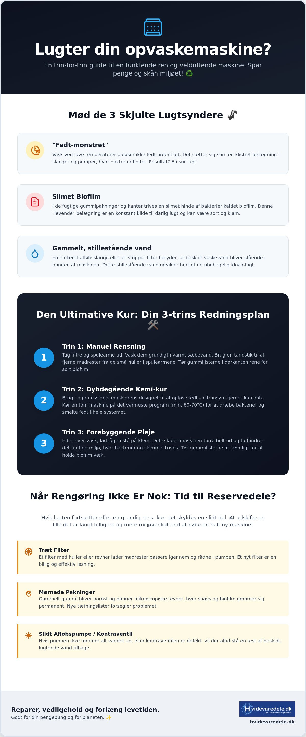 Opvaskemaskine lugter