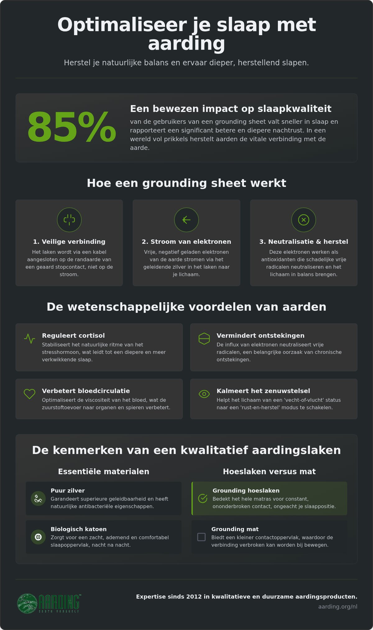 Beste aardingslaken