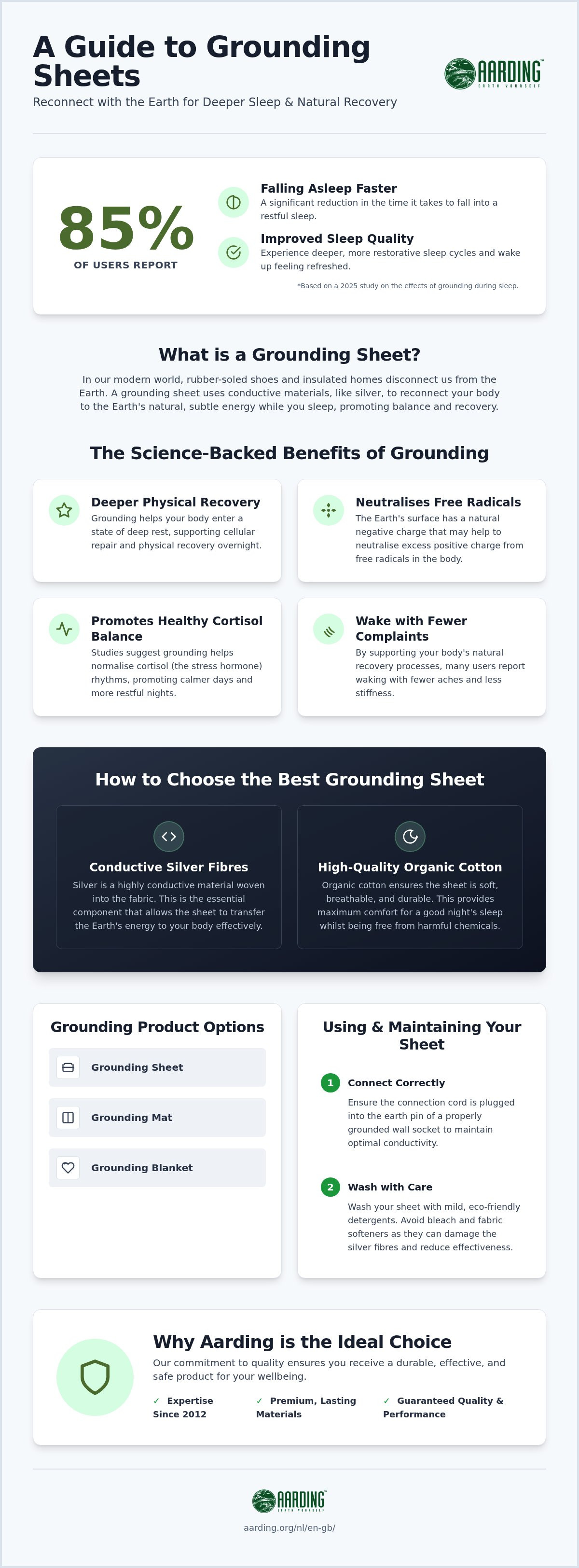 Best grounding sheet