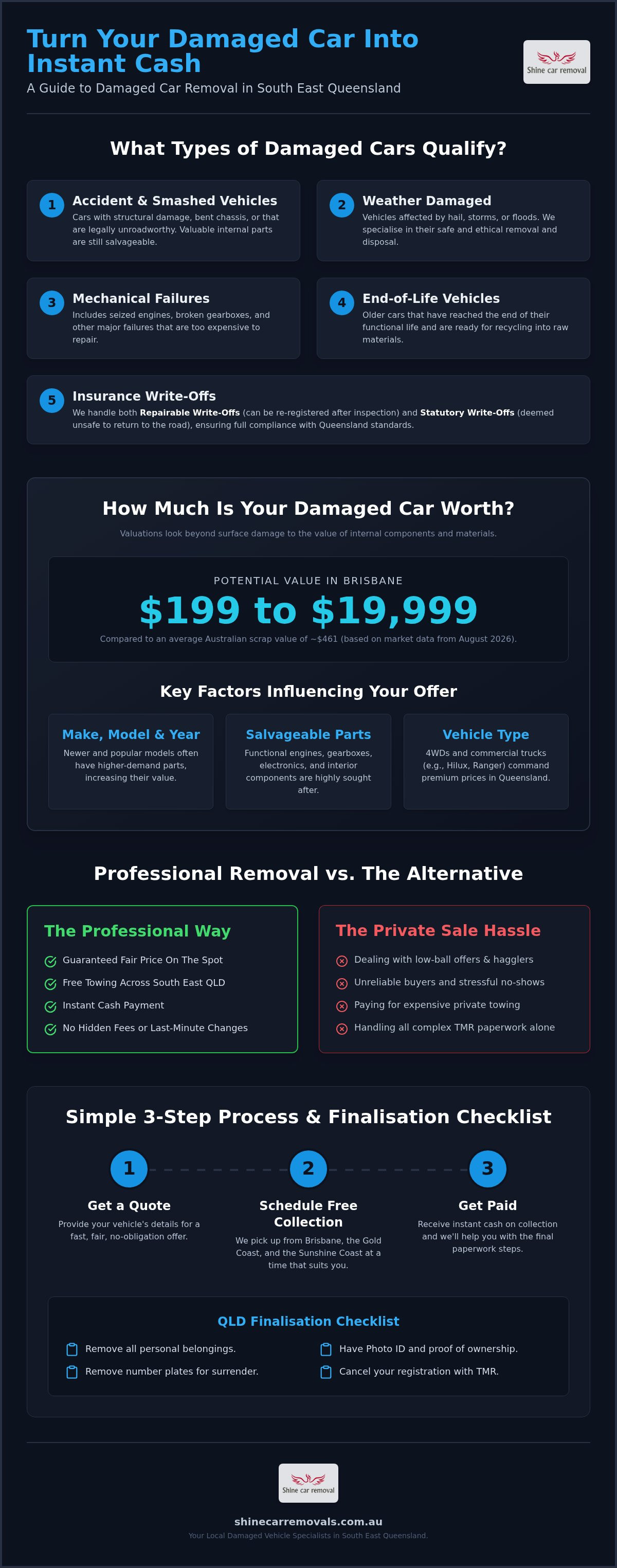 Damaged car removal