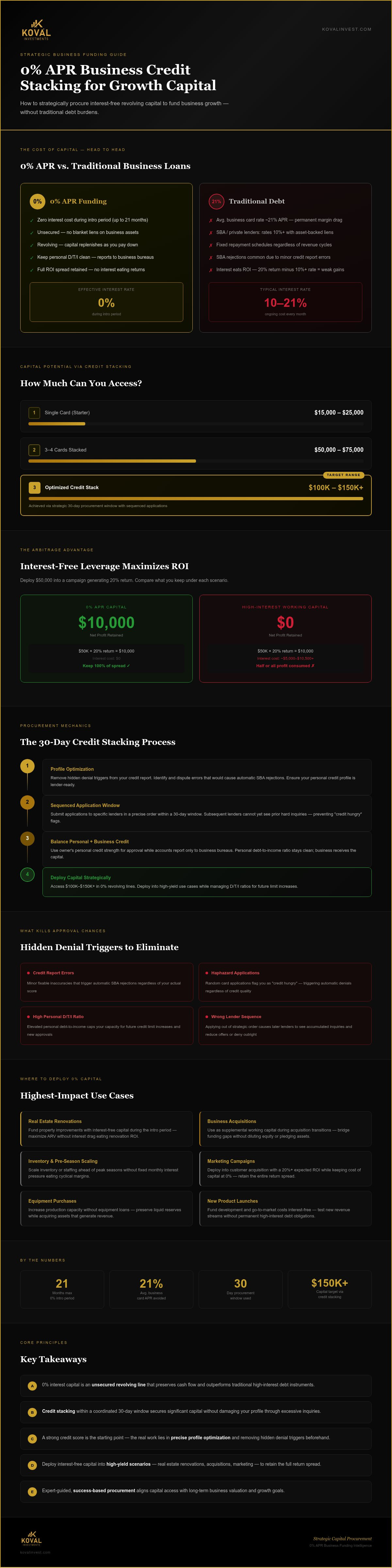 0 apr business credit cards for funding