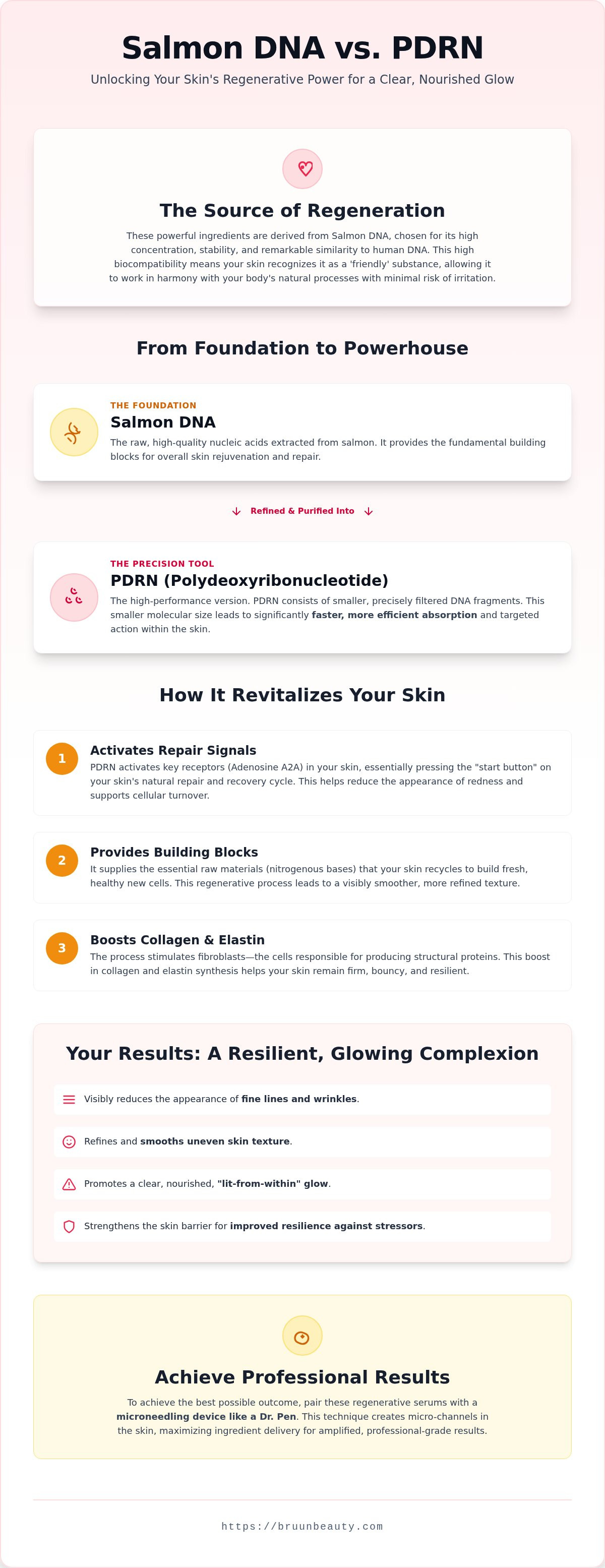 Salmon dna vs pdrn