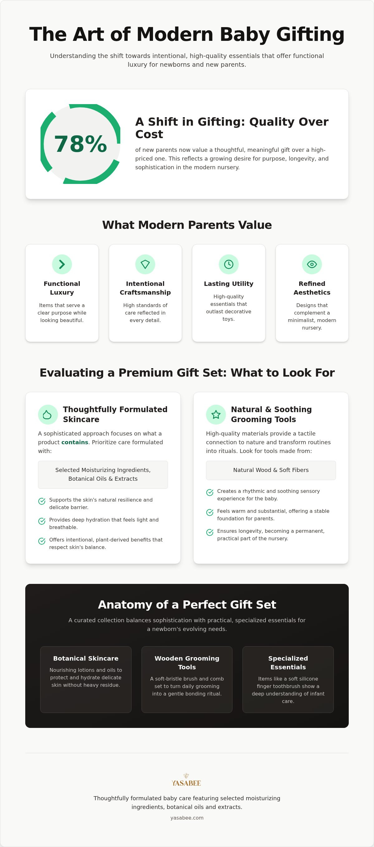 Unique baby gift sets