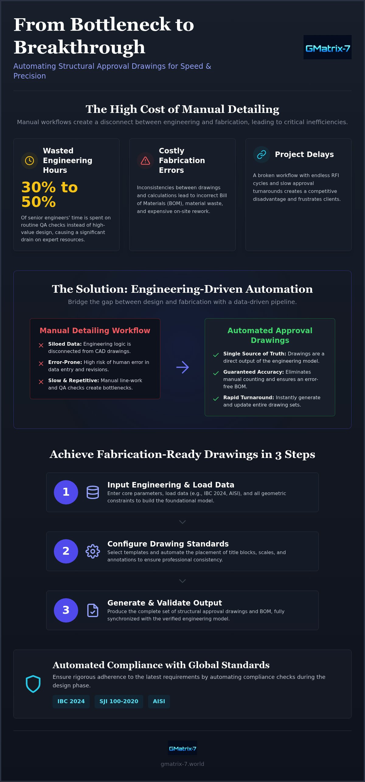 Automated structural approval drawings