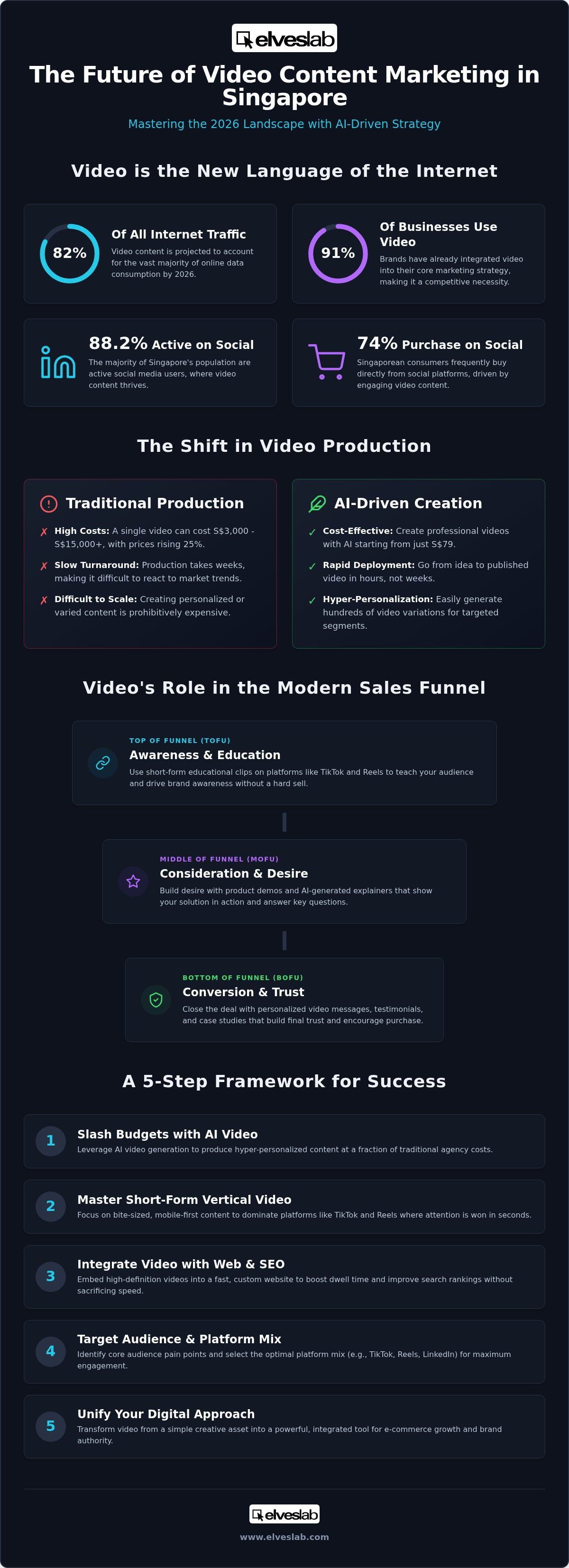 Video content marketing Singapore