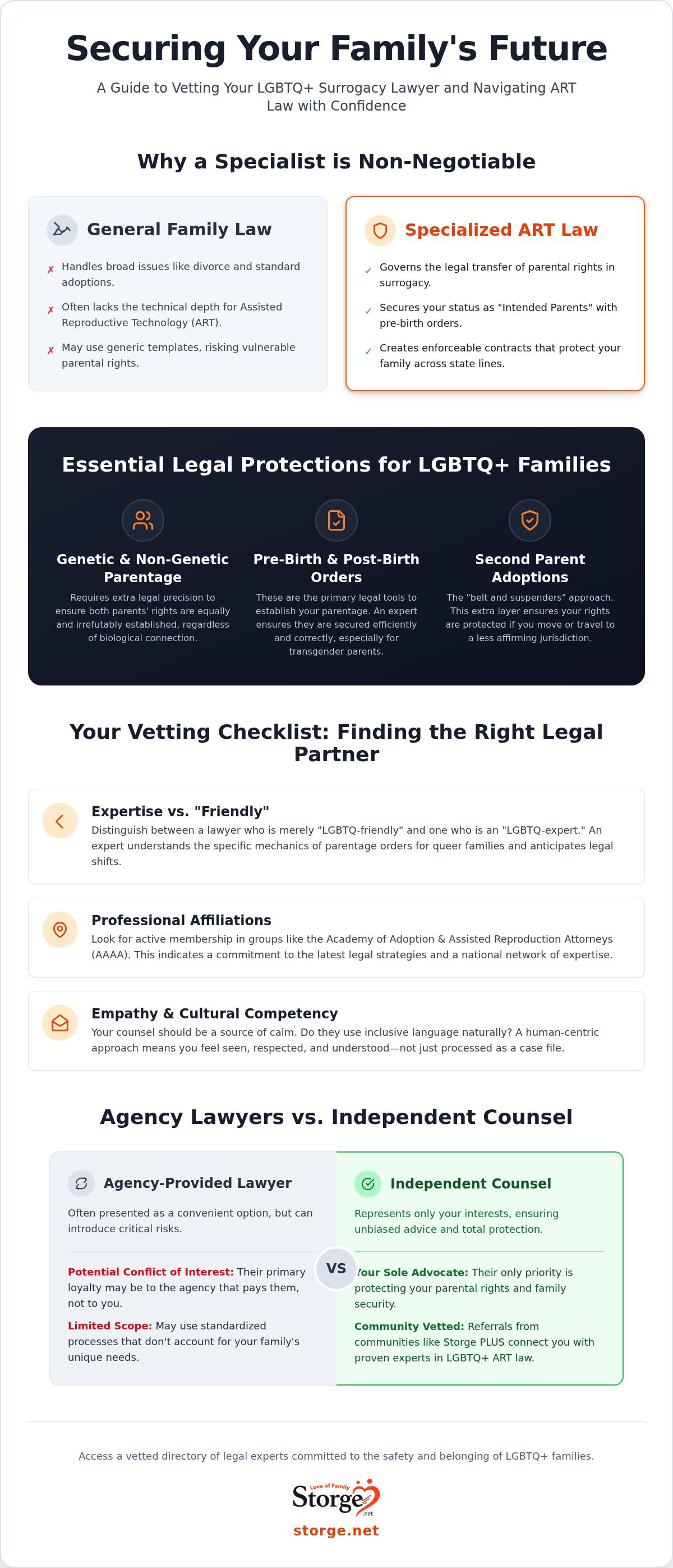 LGBTQ surrogacy lawyer referral