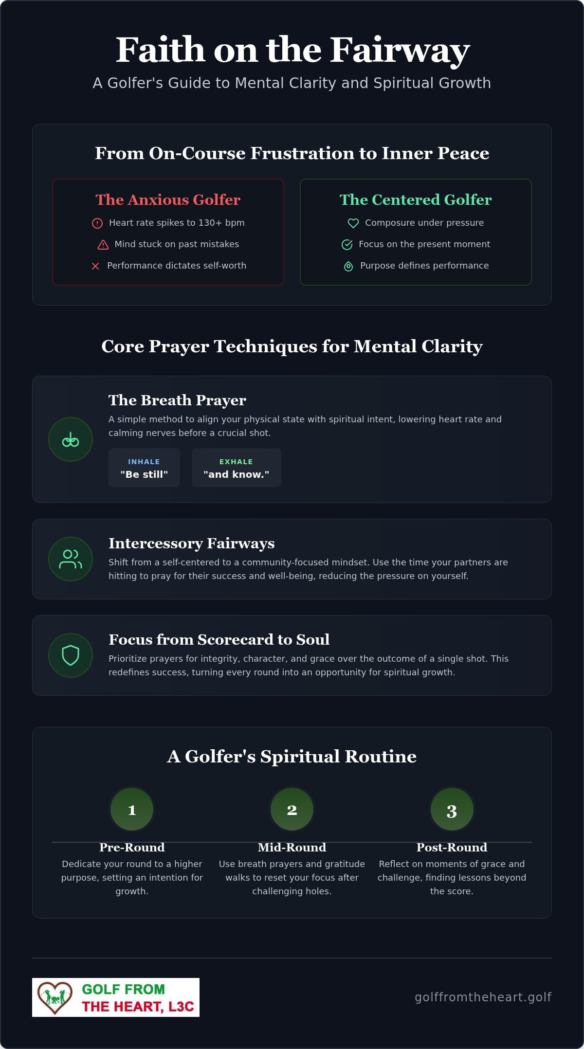 Prayer techniques for golfers