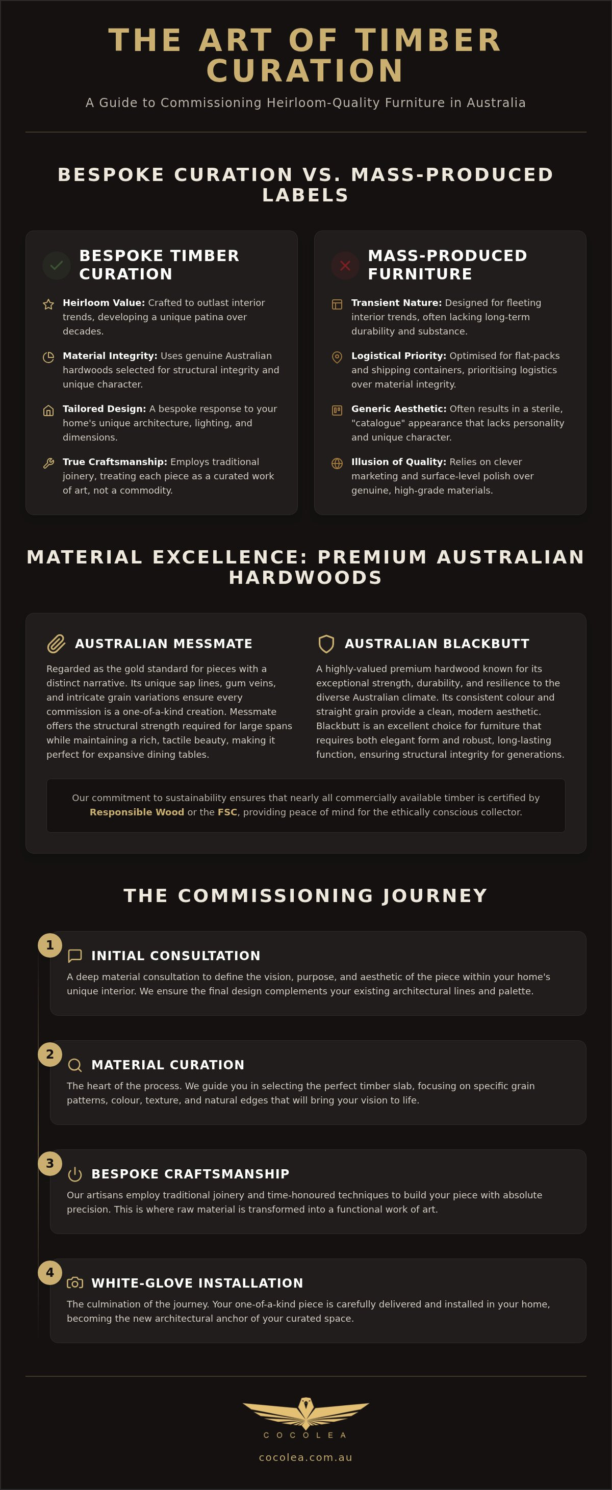 Luxury wood furniture Australia