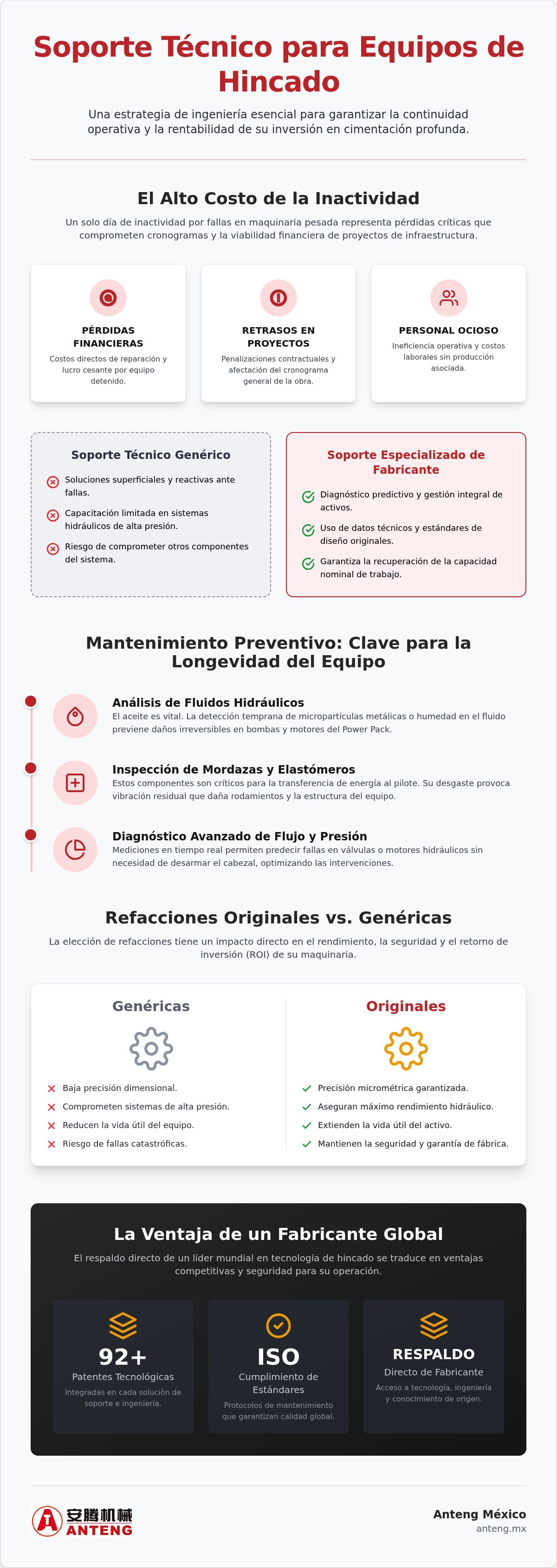 Soporte técnico para equipos de hincado