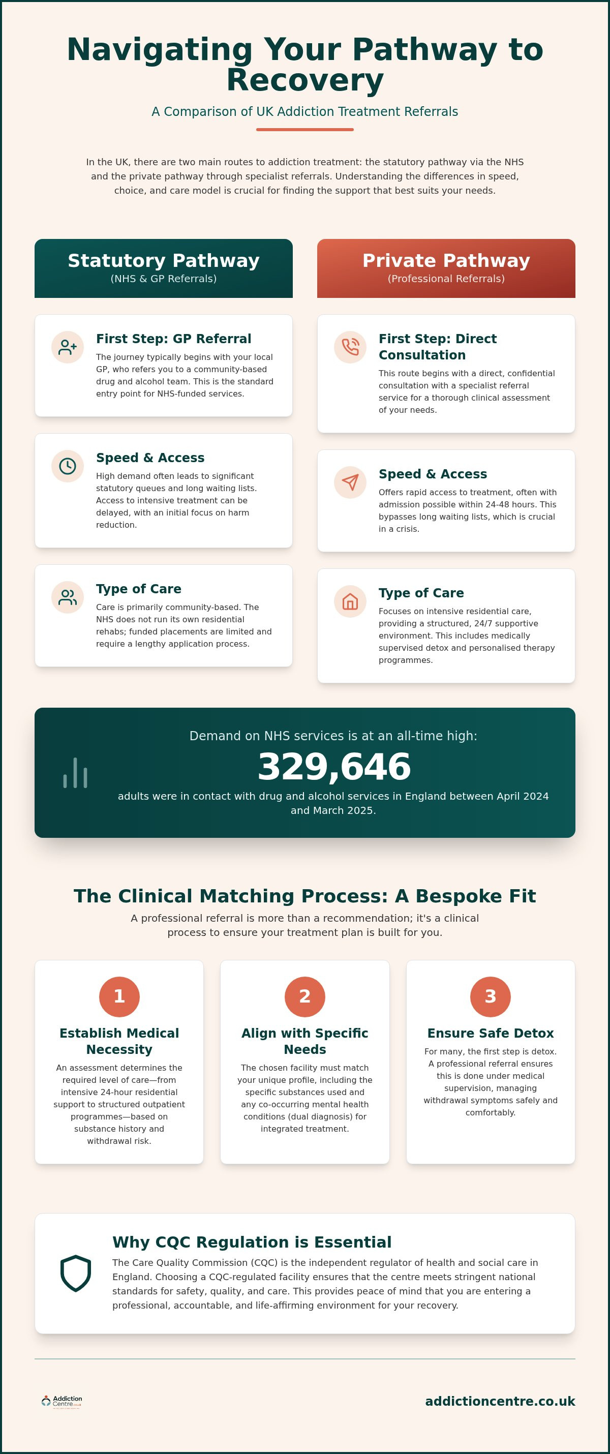 Treatment facility referrals