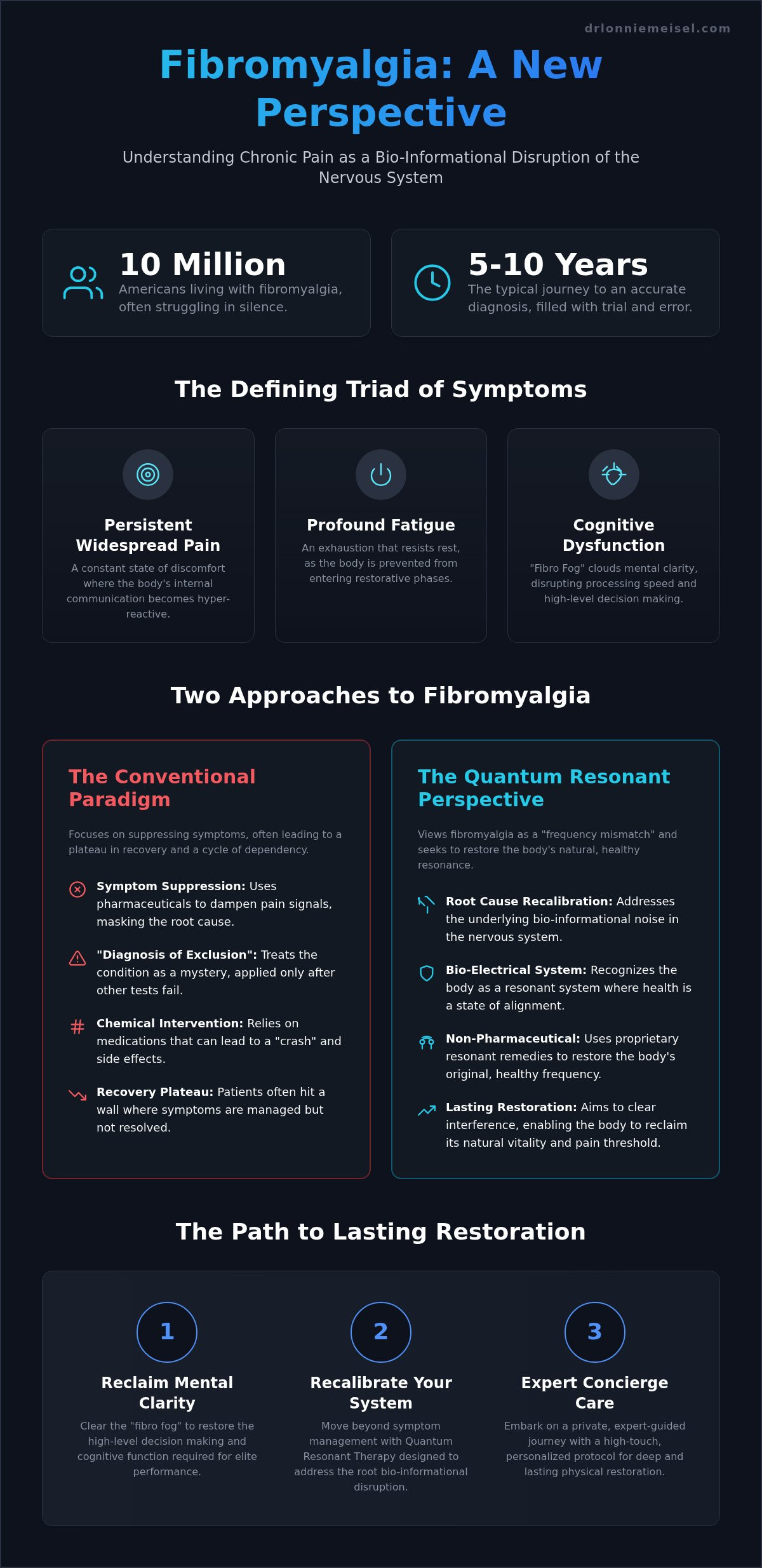 Fibromyalgia