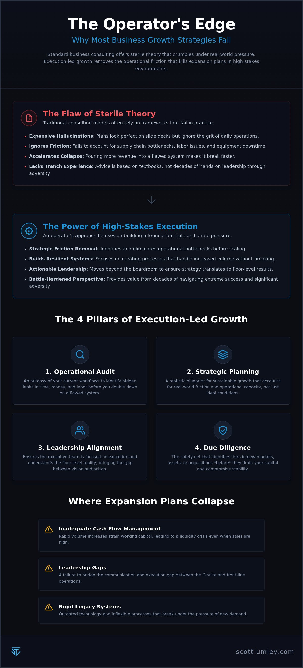 Business growth consulting