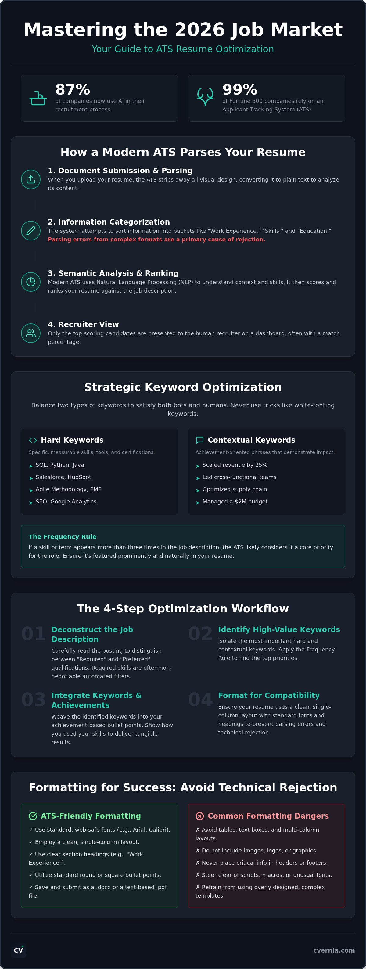 Ats resume optimization