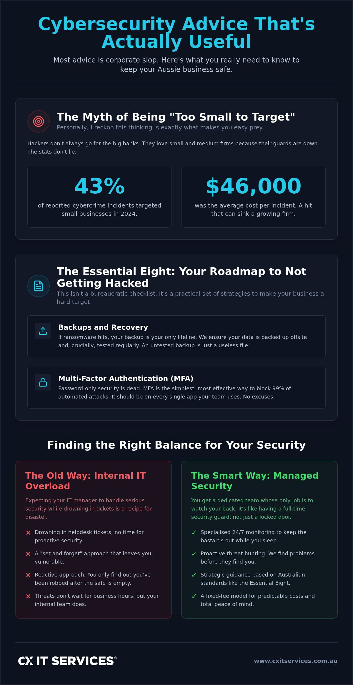 Managed cybersecurity services melbourne