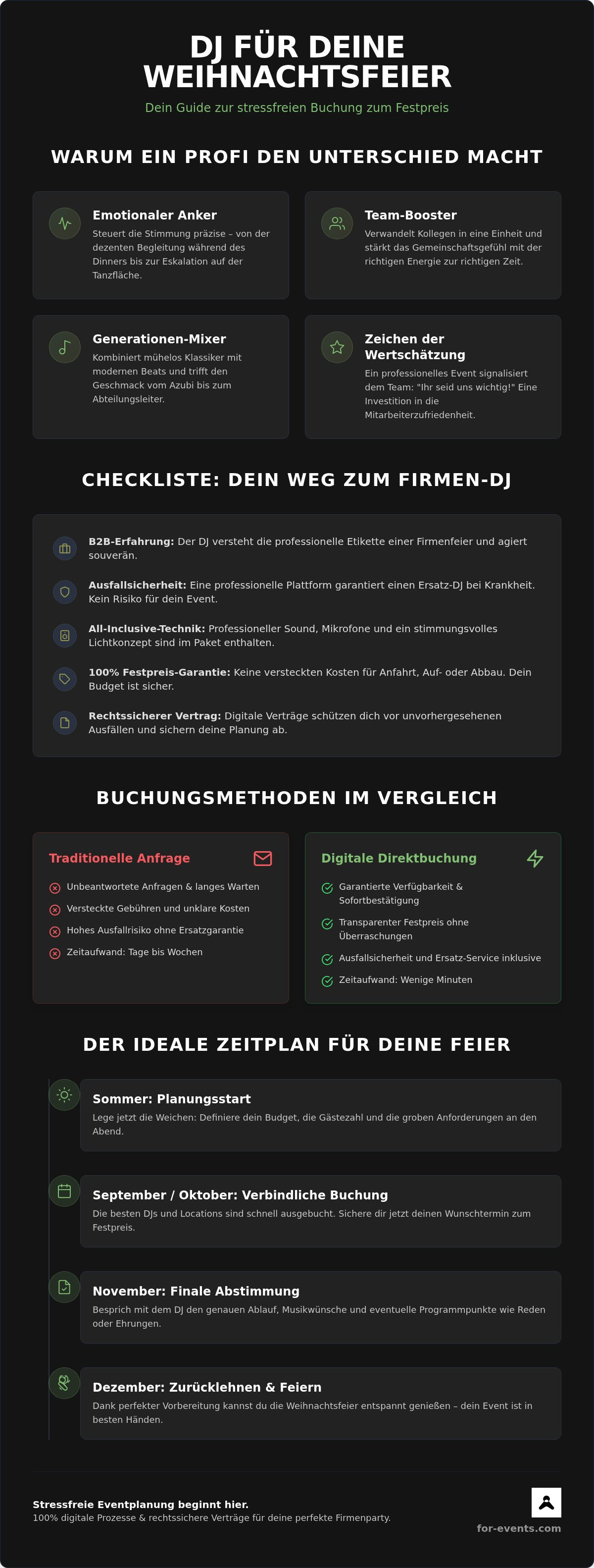 DJ für Weihnachtsfeier buchen