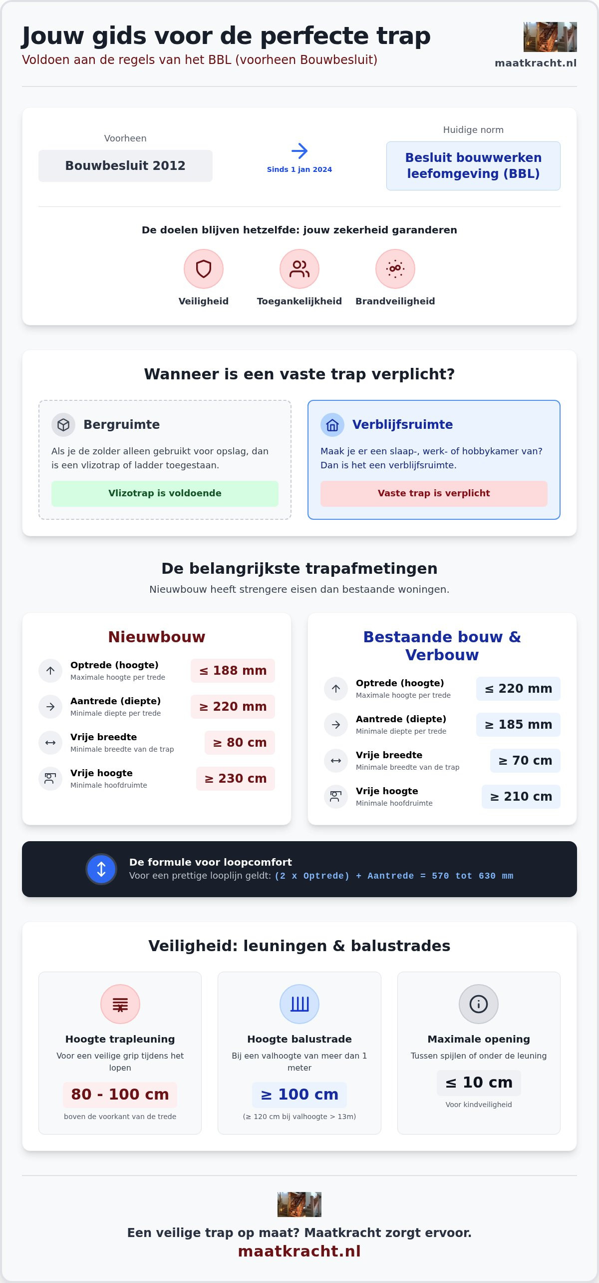 Bouwbesluit trap