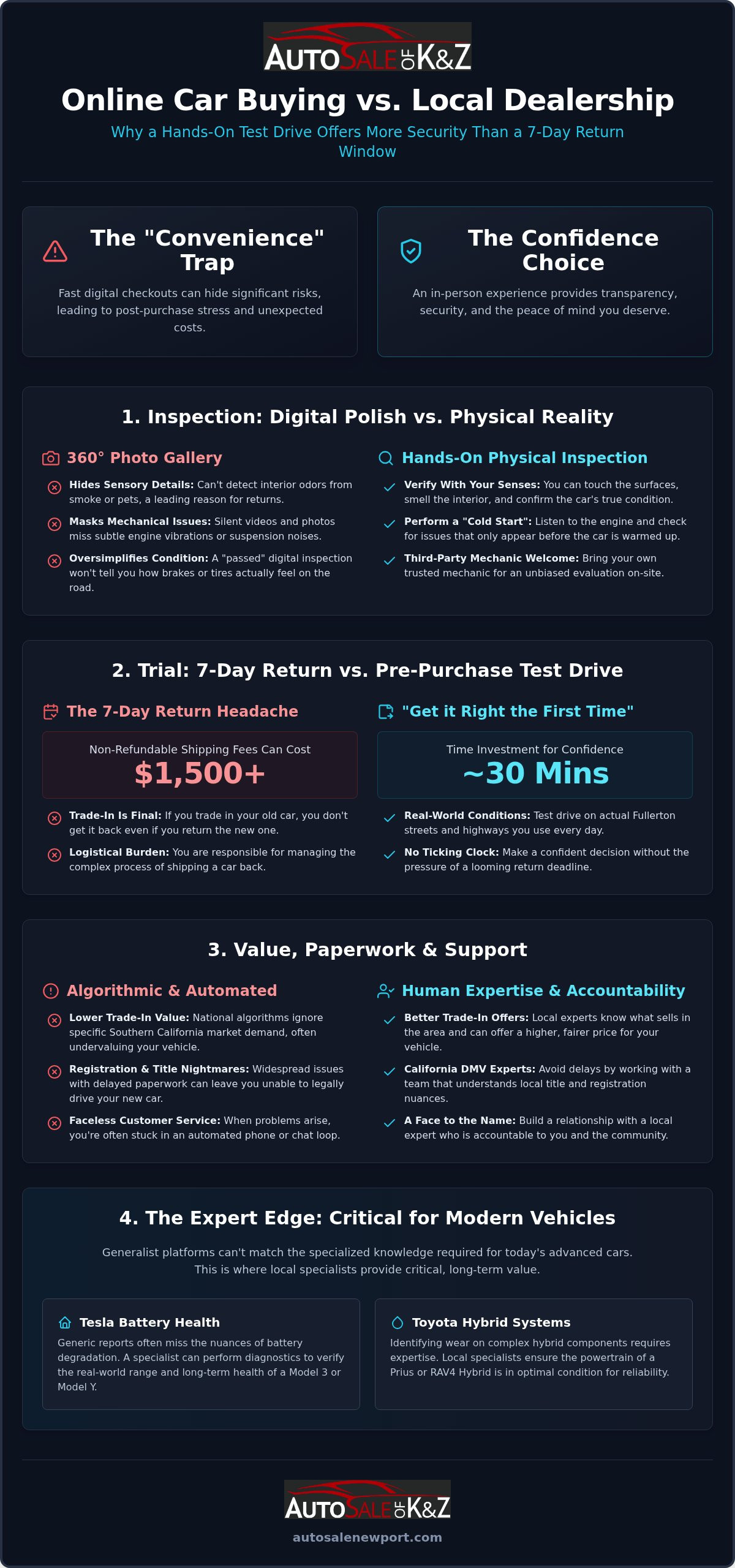 Test drive vs 7 day return Carvana