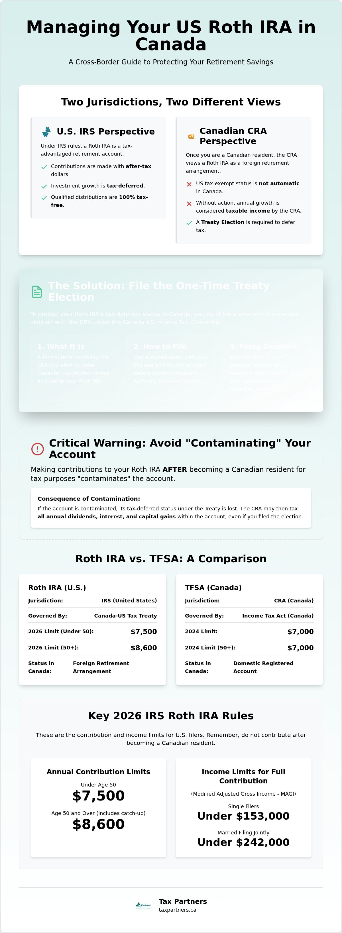 Roth ira canada