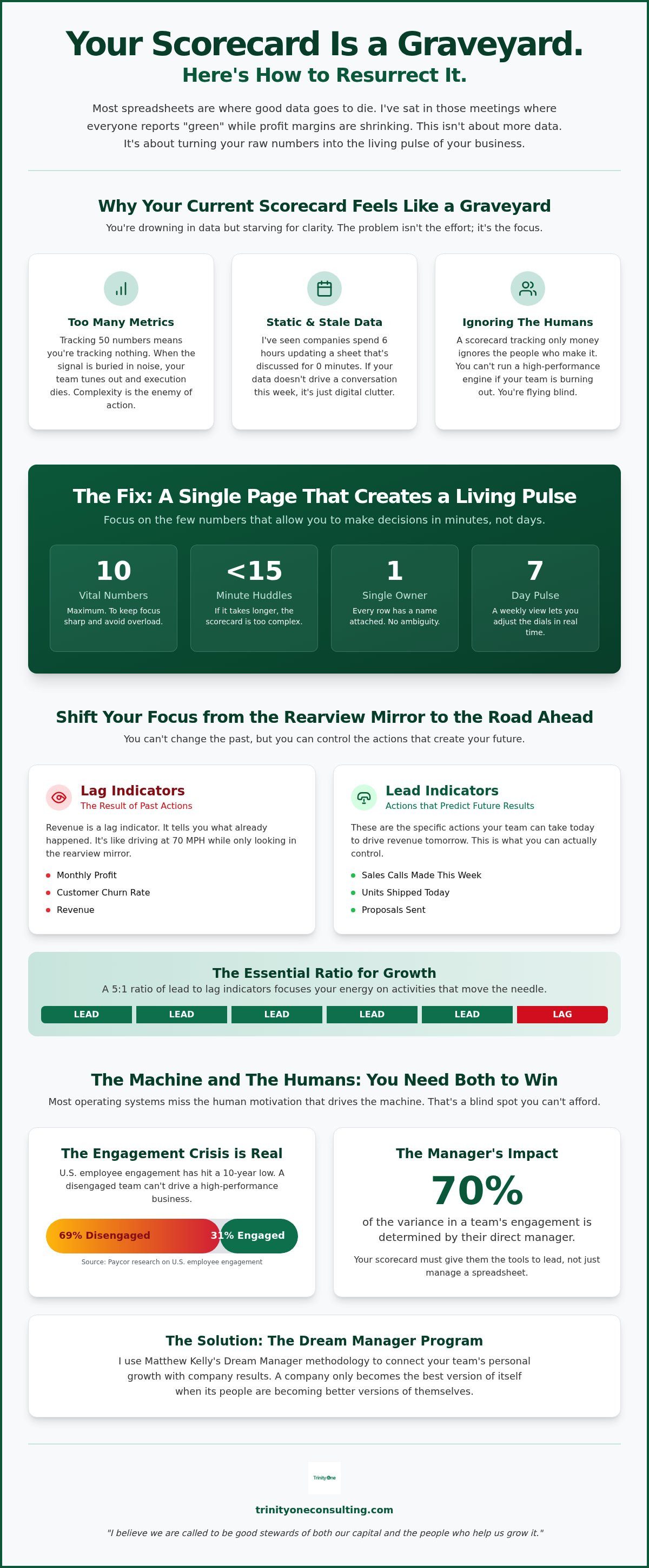 Business scorecard template