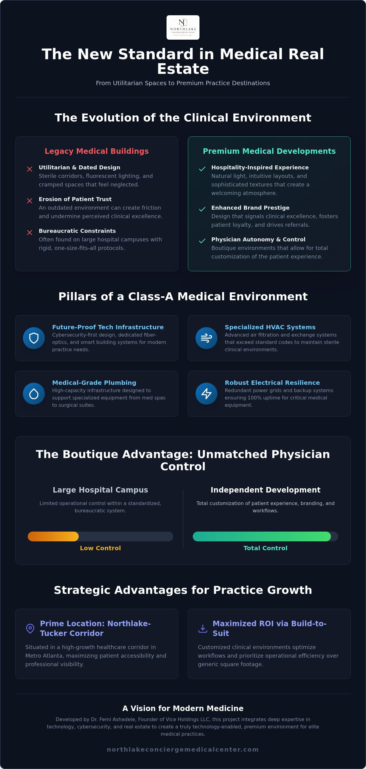 Premium medical office development