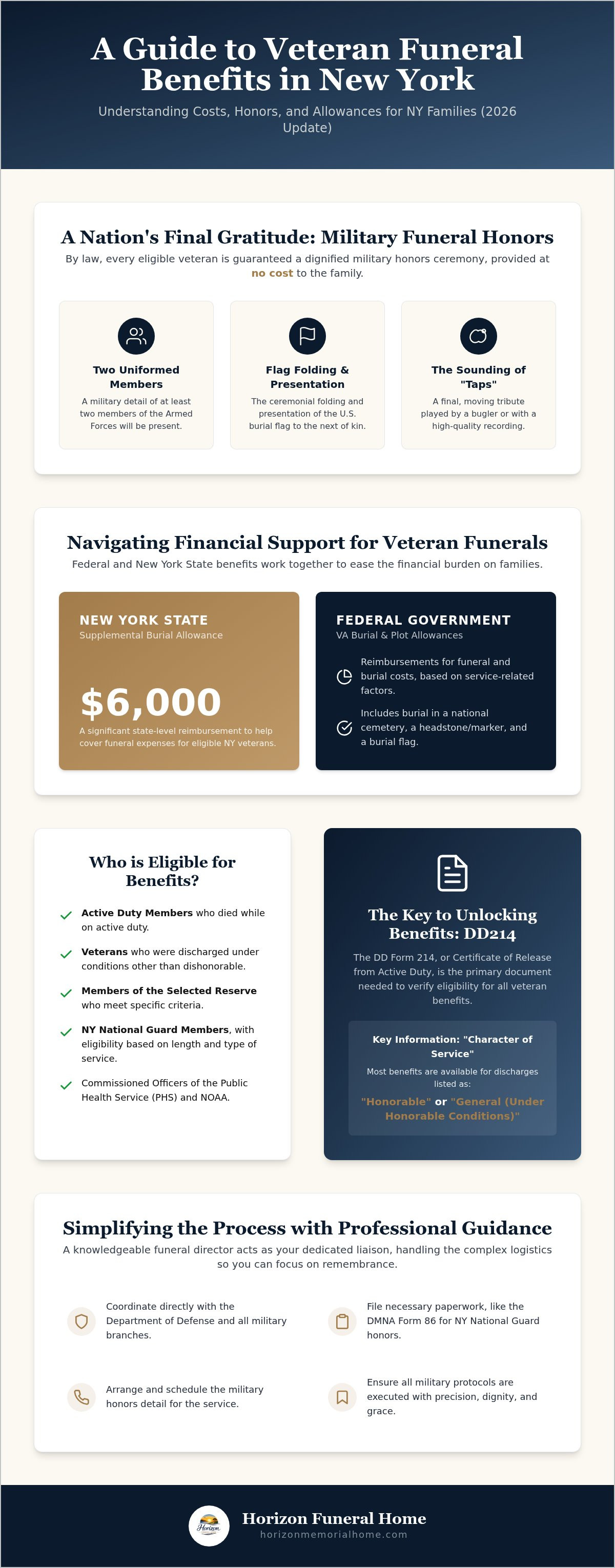 Veteran funeral costs NY