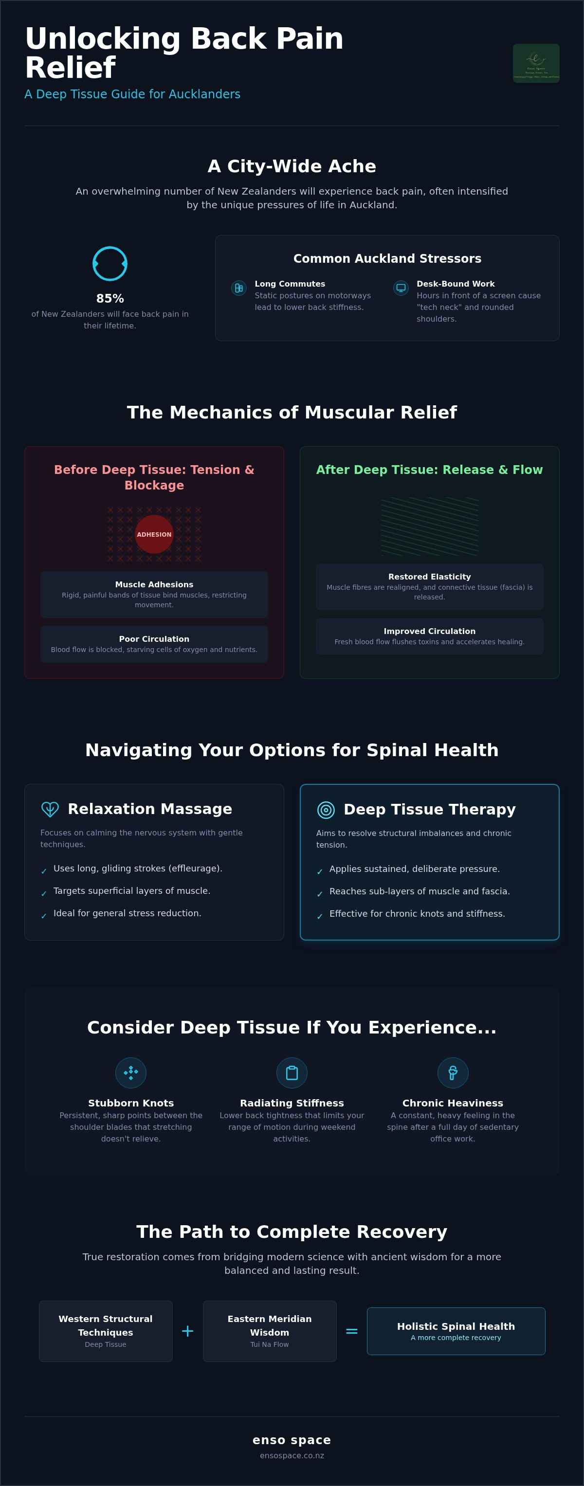 Deep tissue massage for back pain Auckland