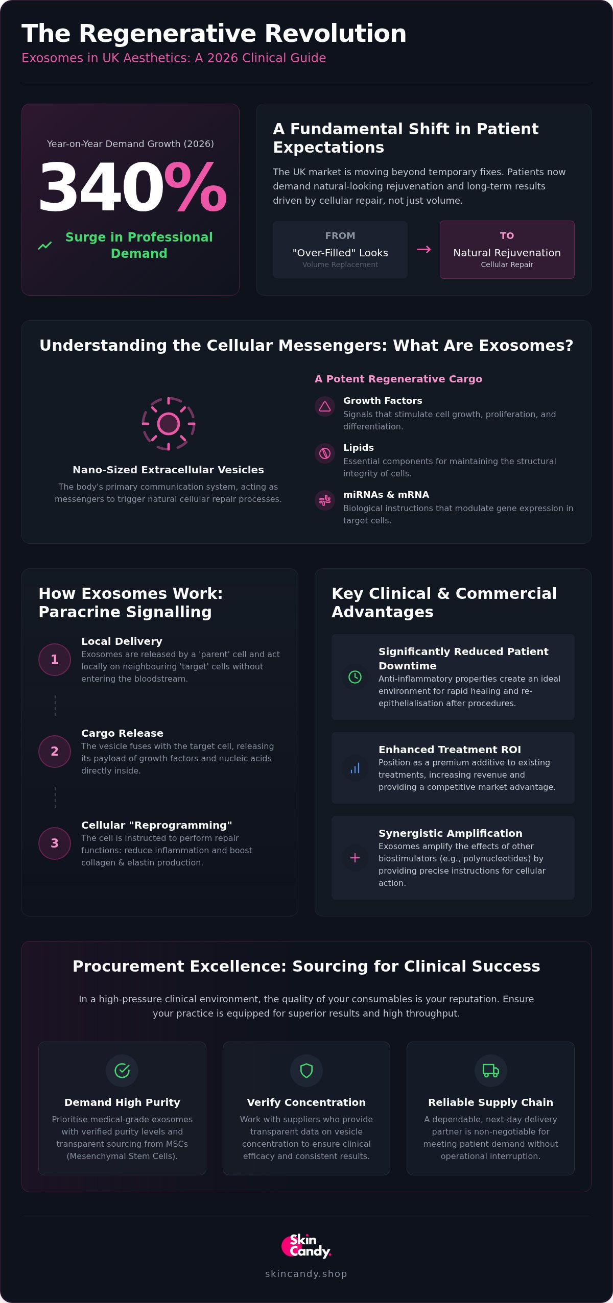 Benefits of exosomes in aesthetic treatments for clinics