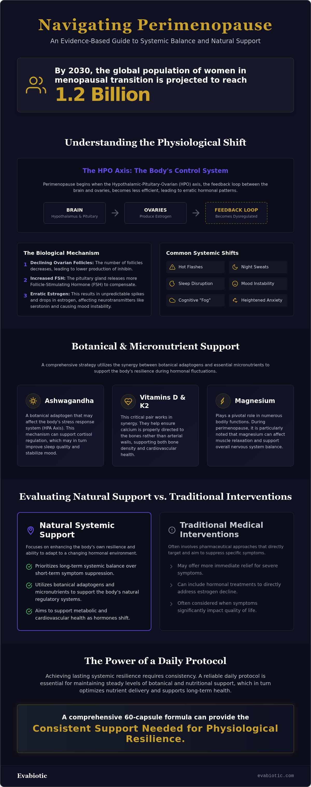 Perimenopause natural treatment