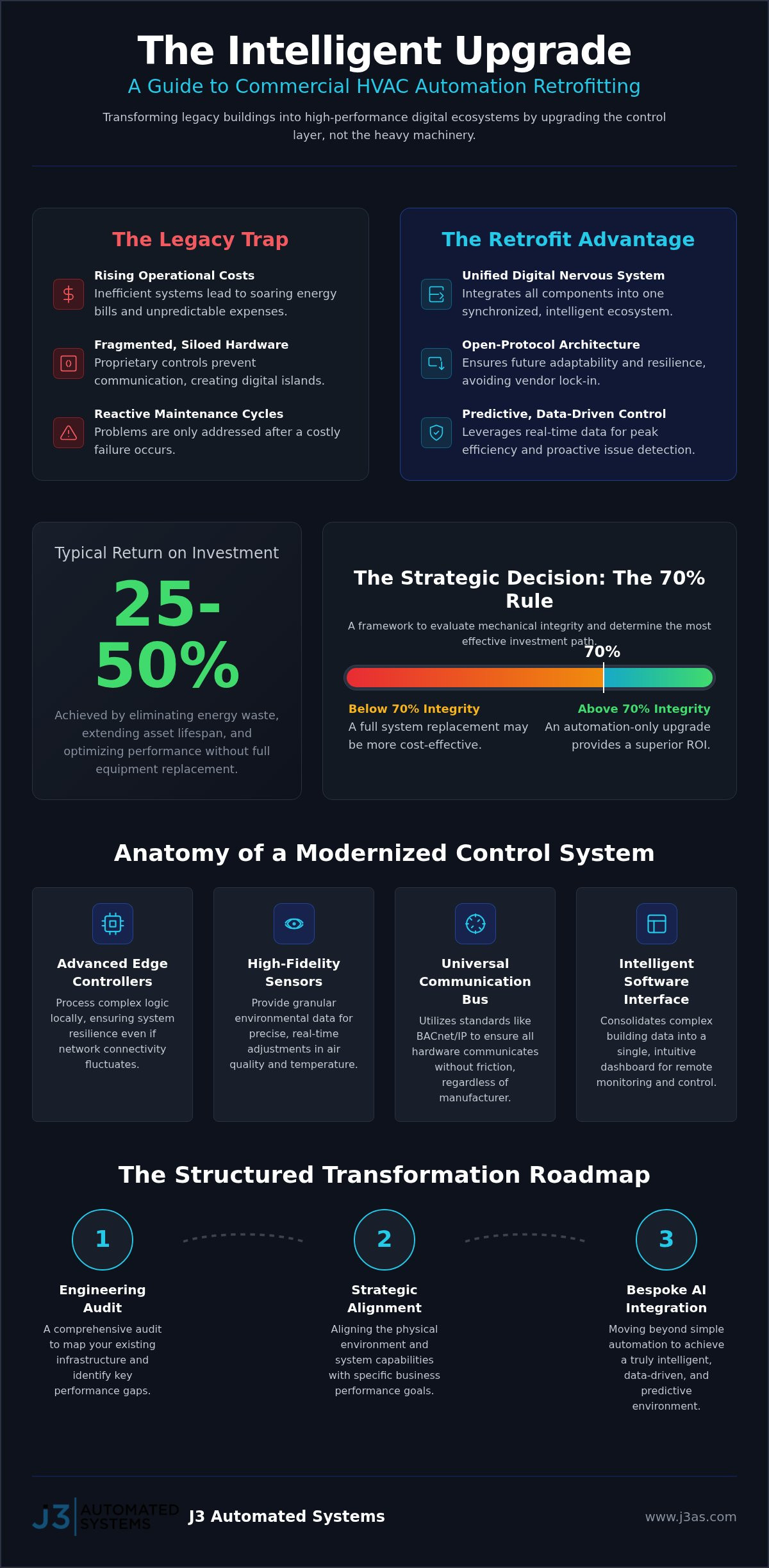 Retrofitting commercial hvac automation systems