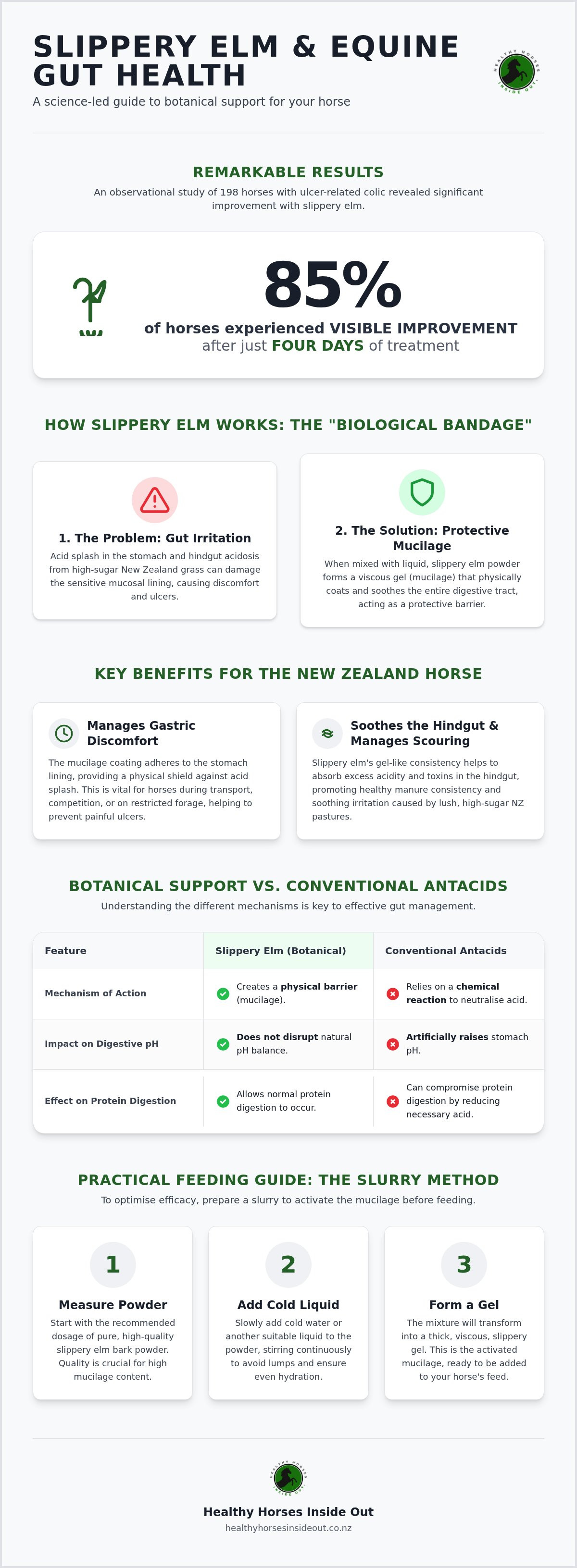 Slippery elm nz
