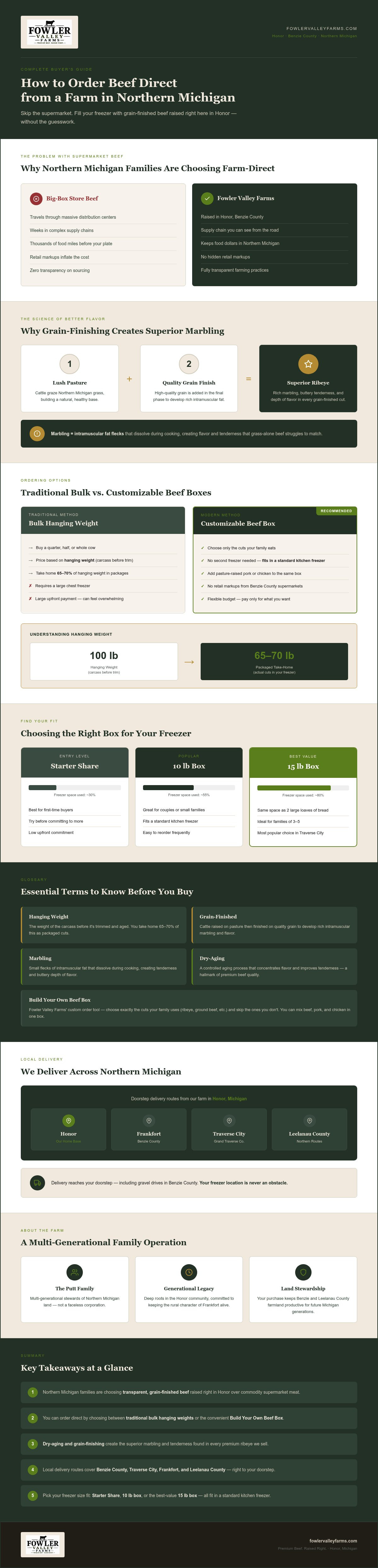 How to order beef direct from a farm