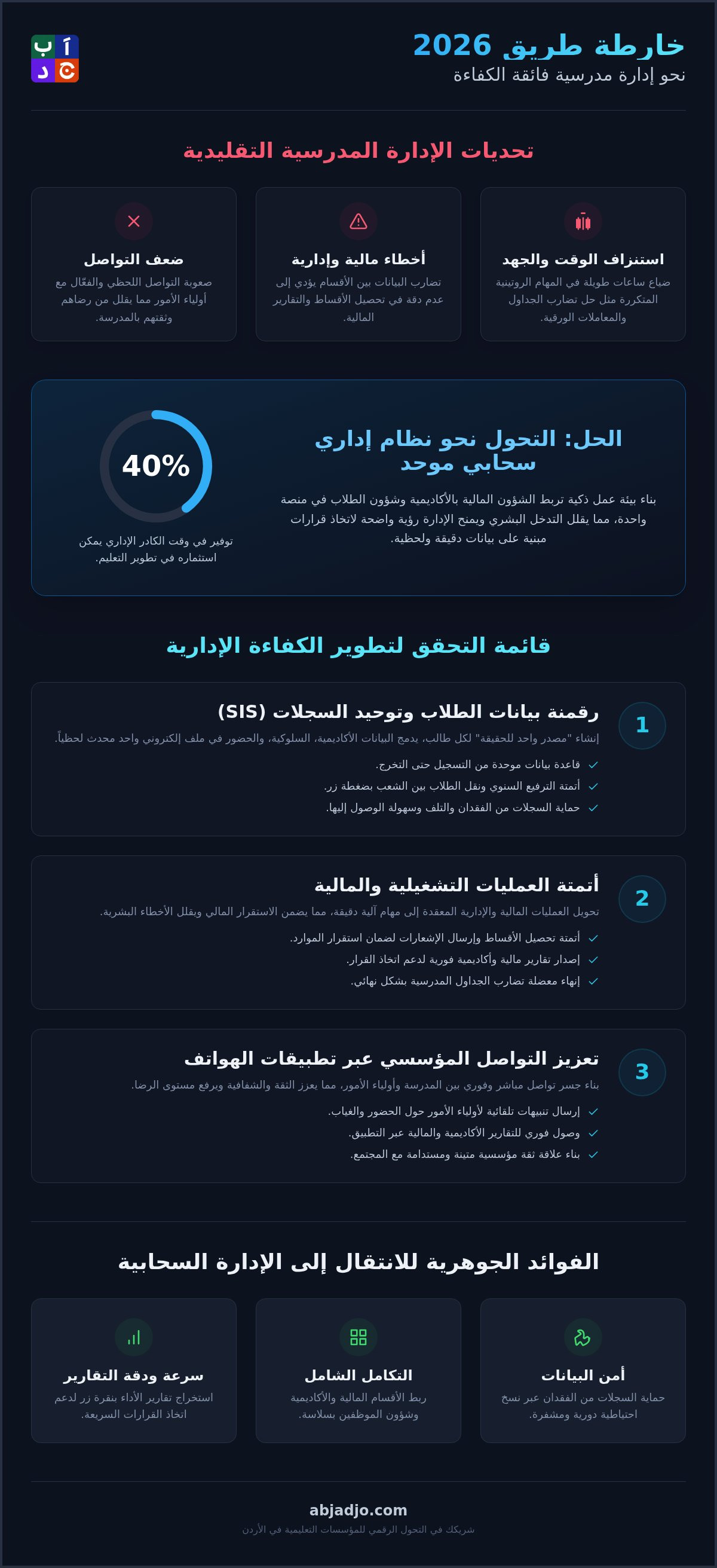 تحسين كفاءة العمل الإداري المدرسي