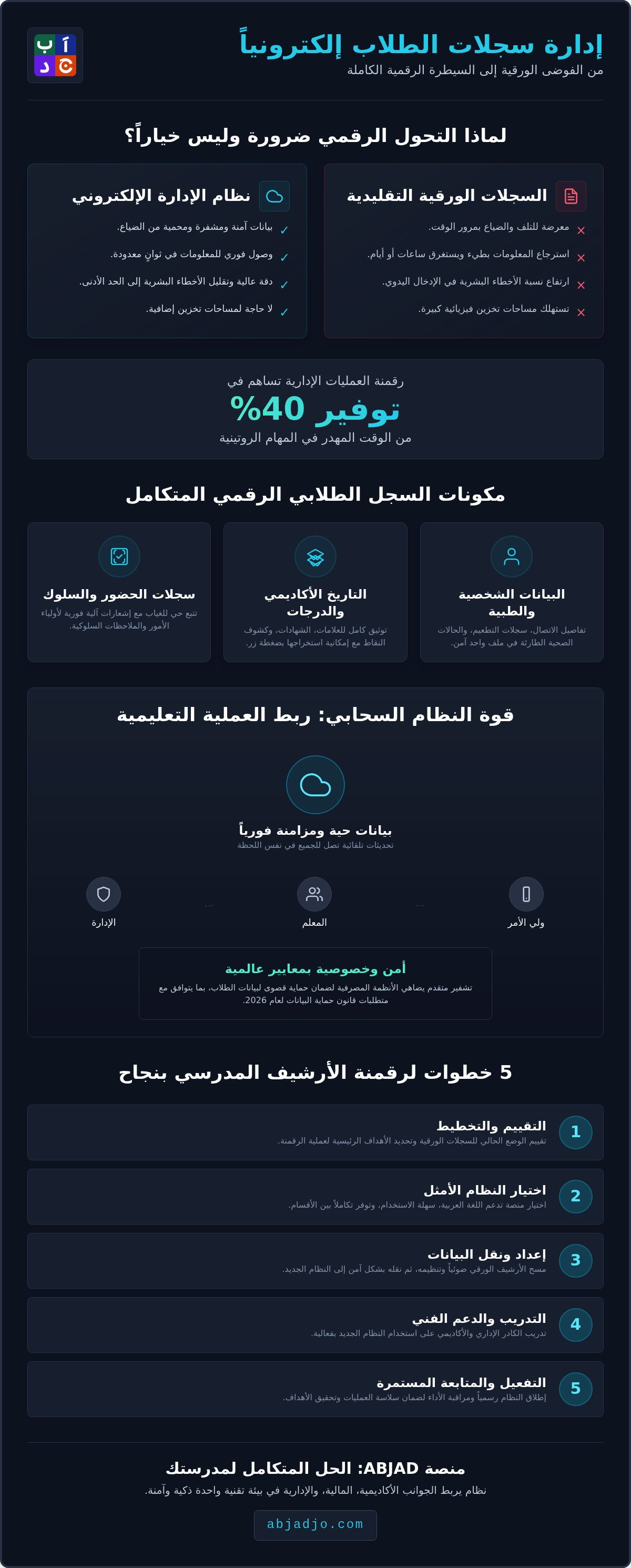 إدارة سجلات الطلاب إلكترونياً