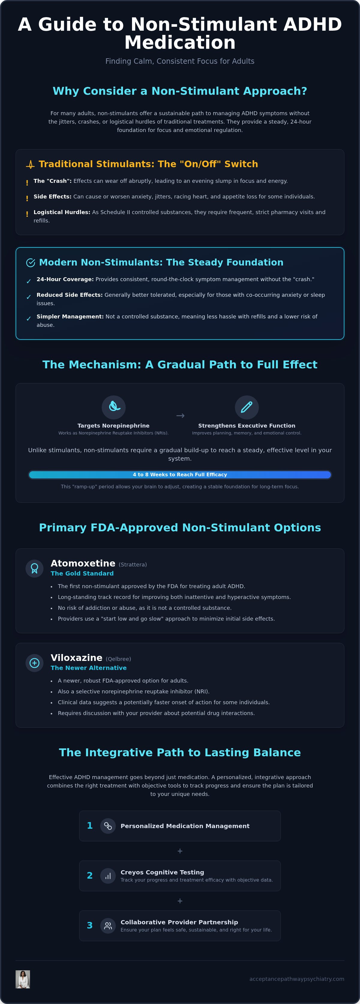 Non-stimulant ADHD medication options for adults